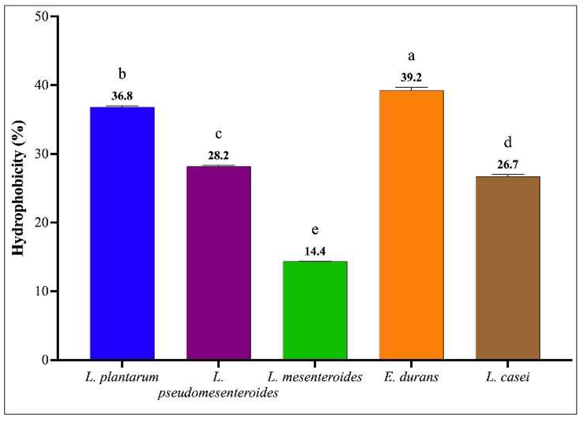 Microorganisms 13 02201 g005