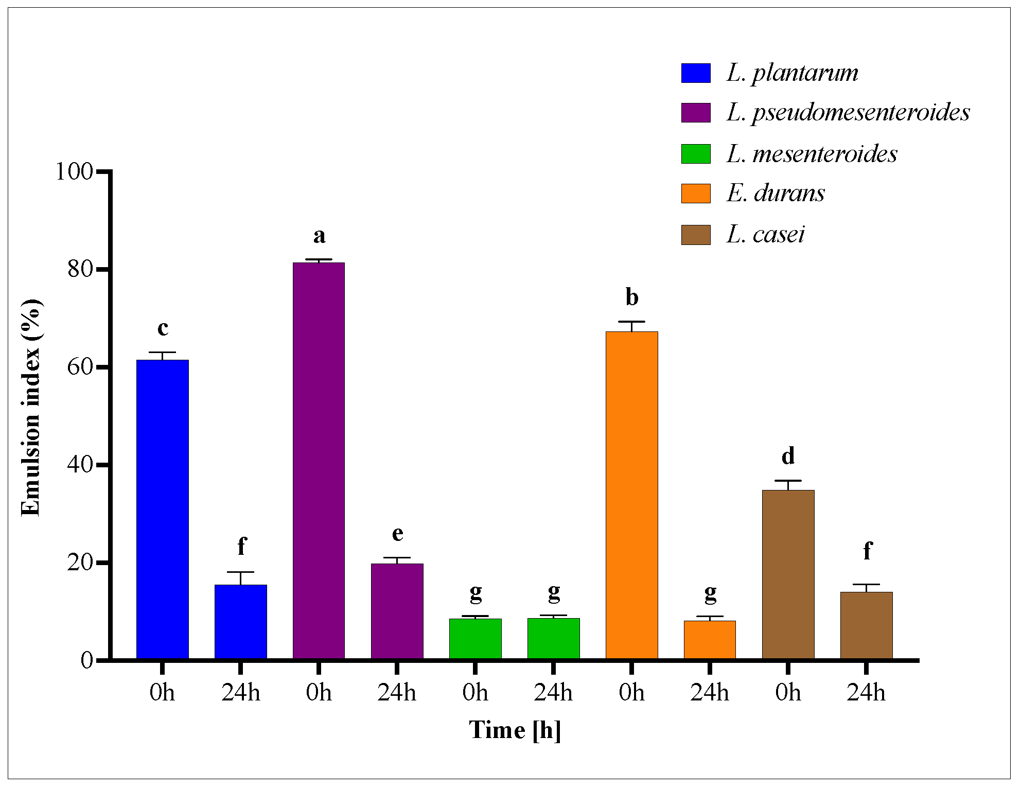 Microorganisms 13 02201 g006