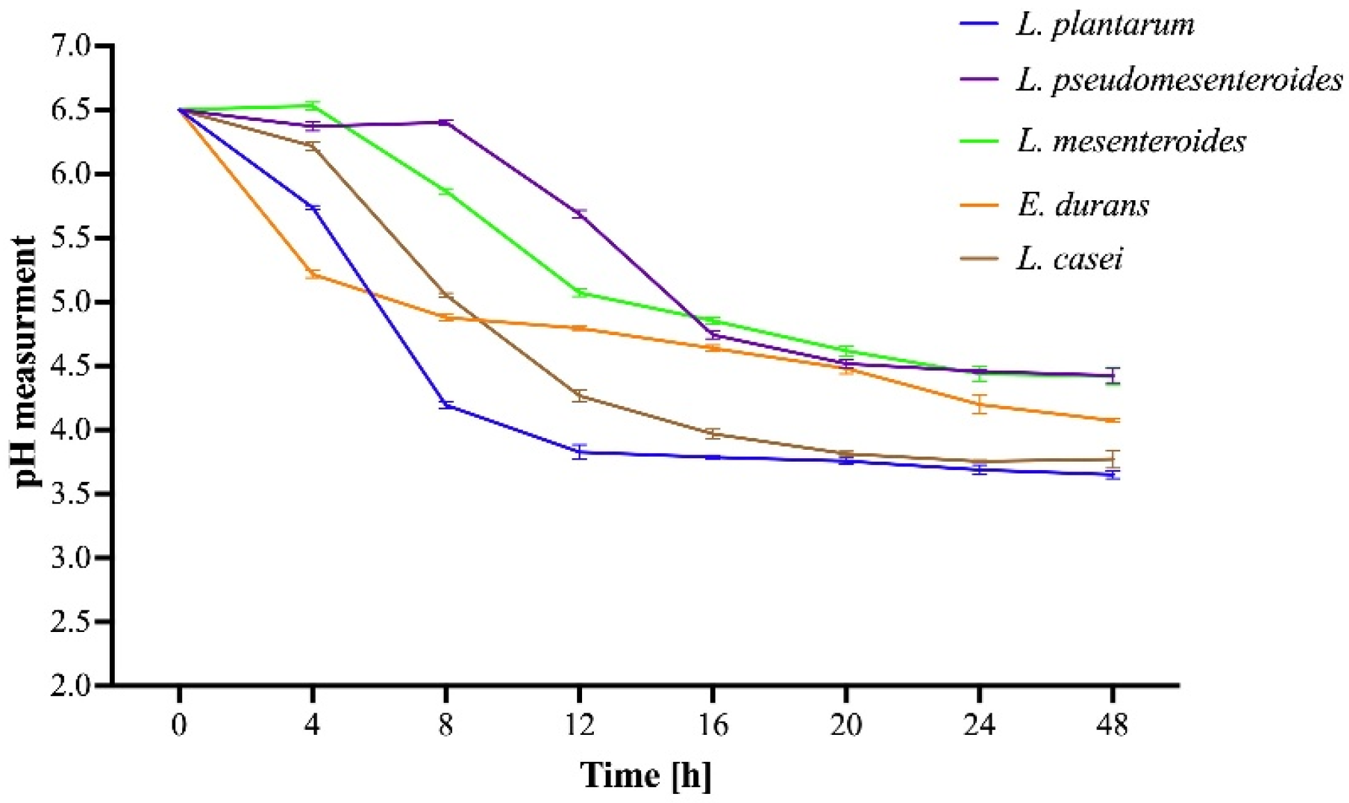 Microorganisms 13 02201 g007
