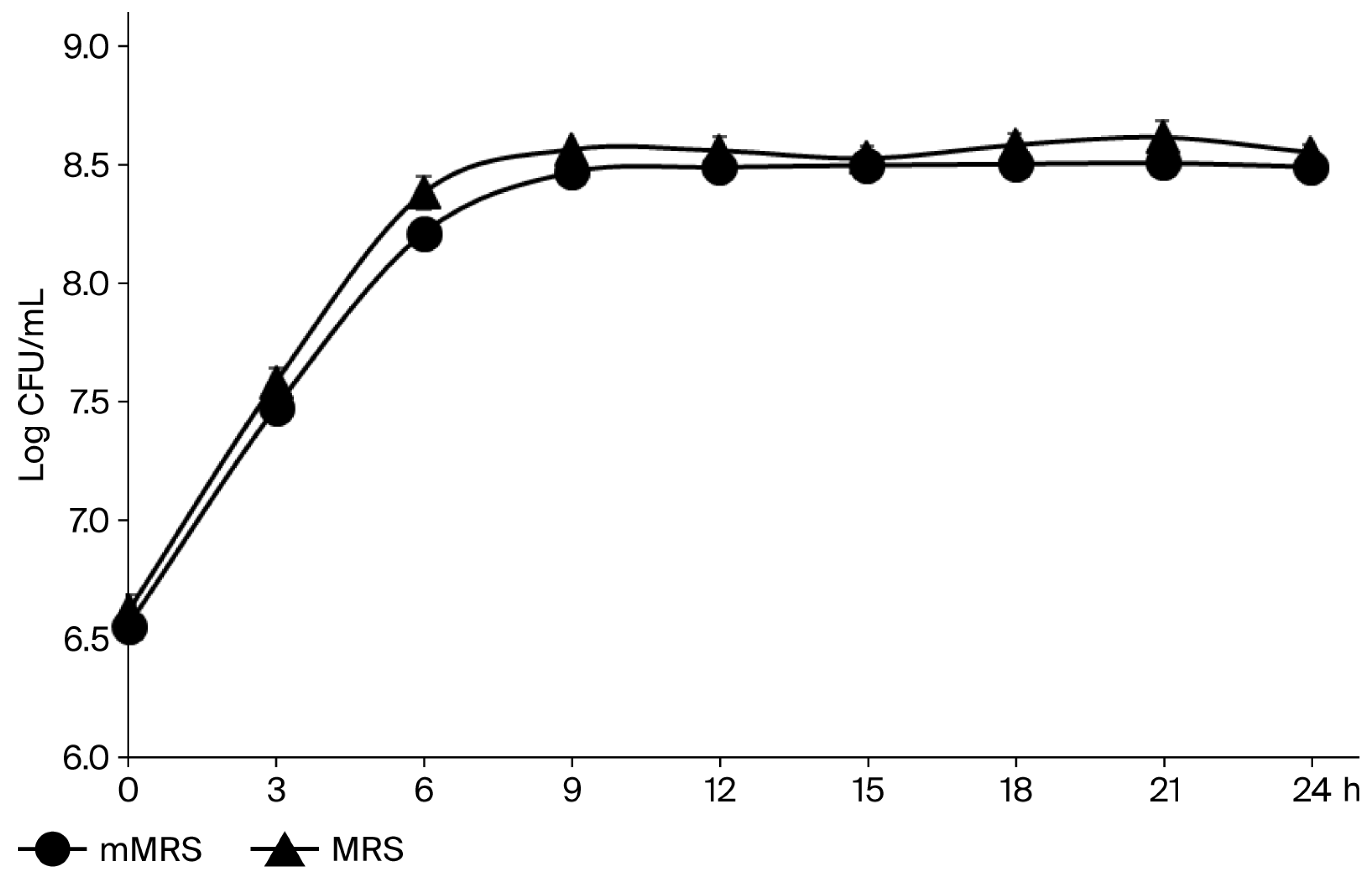 Microorganisms 13 02207 g001