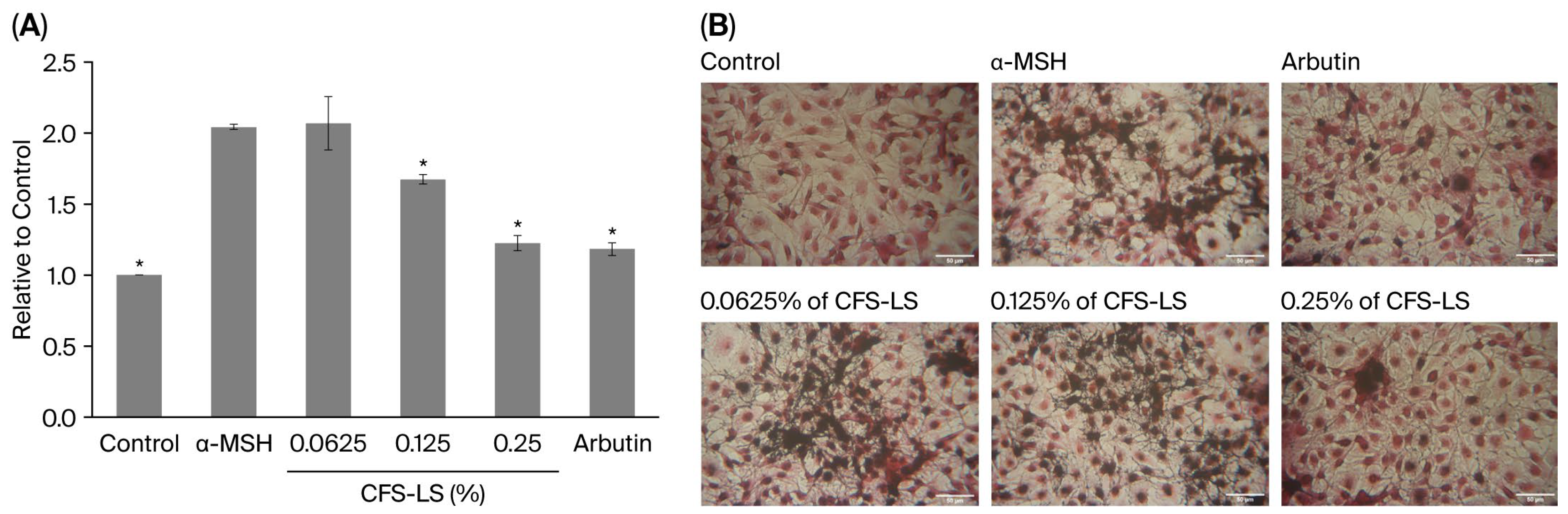 Microorganisms 13 02207 g002