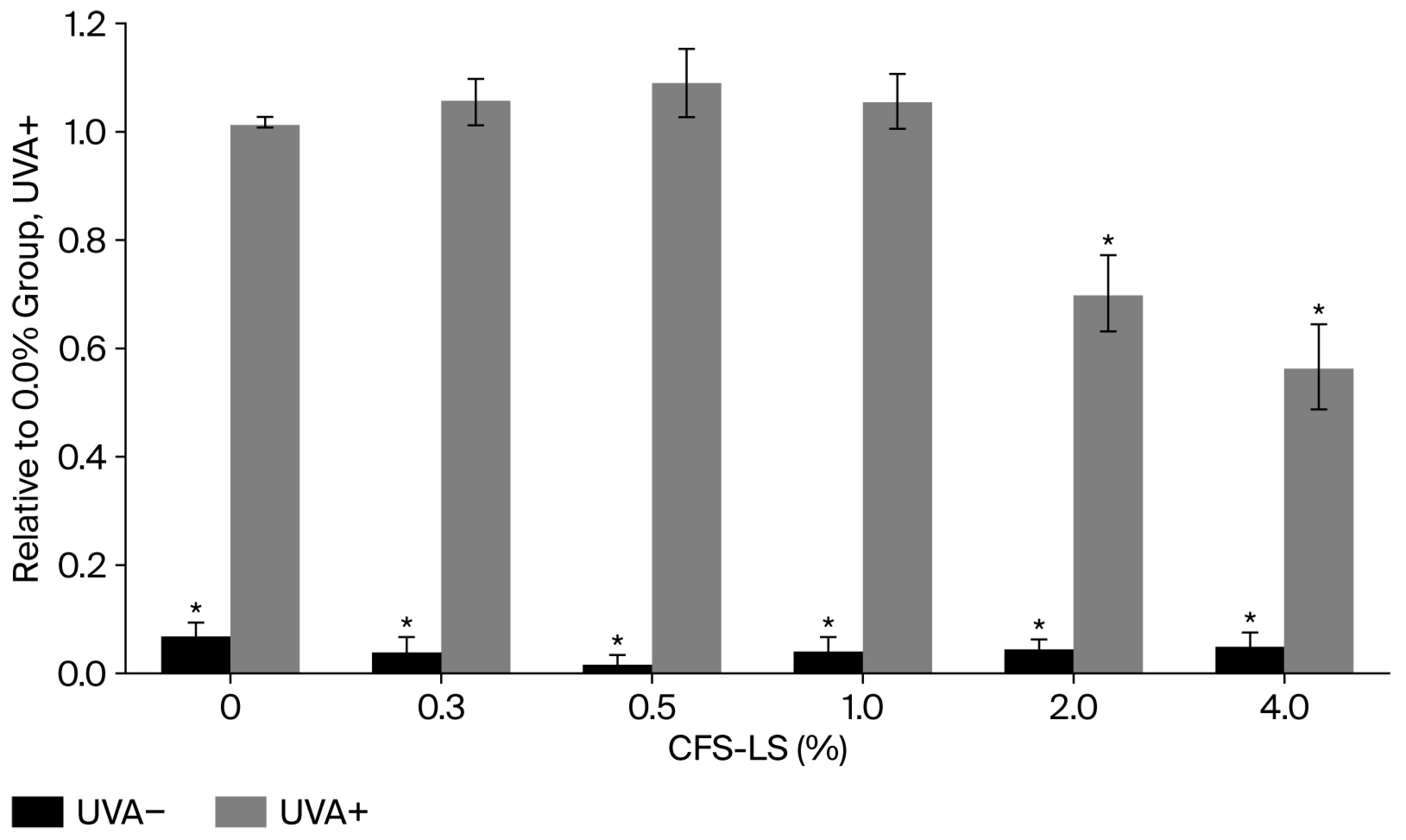 Microorganisms 13 02207 g005