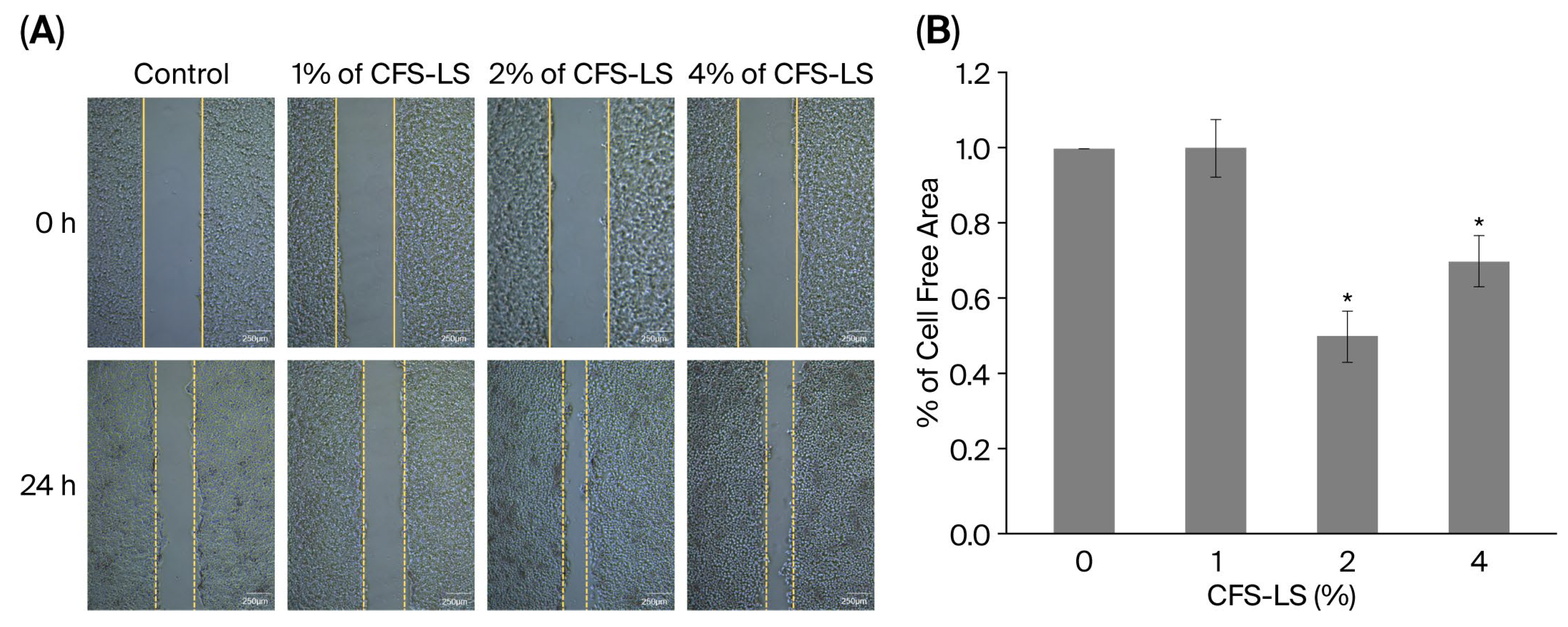 Microorganisms 13 02207 g007