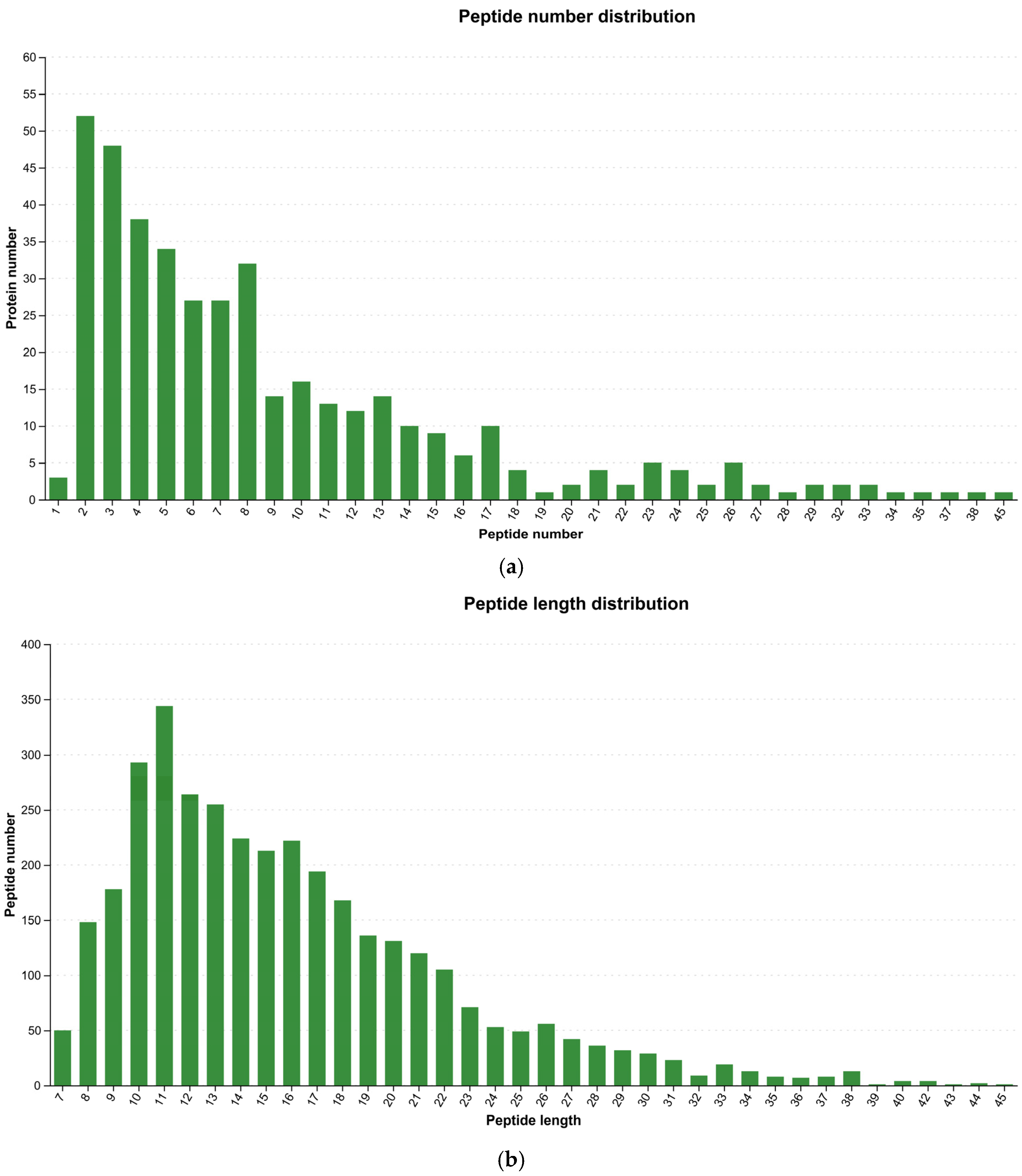 Microorganisms 13 02212 g002