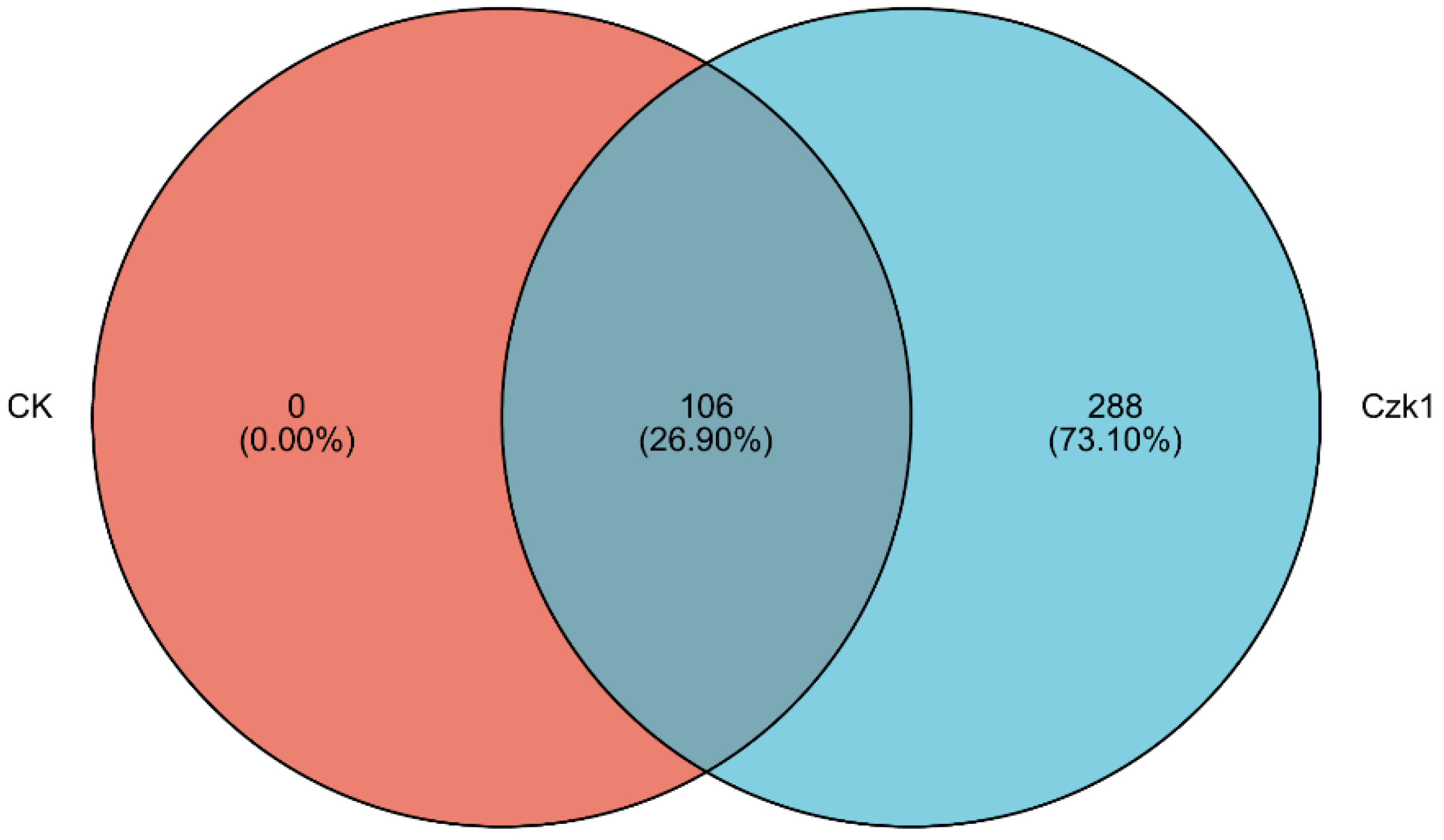 Microorganisms 13 02212 g003