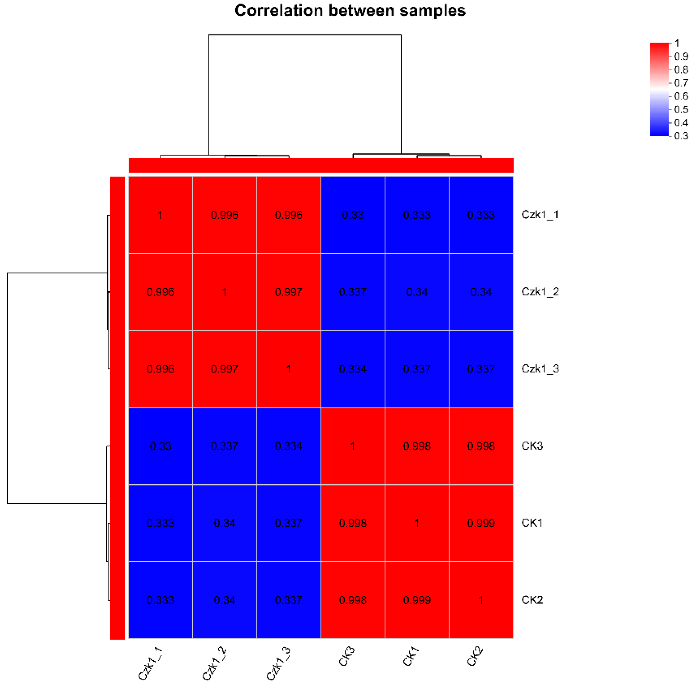 Microorganisms 13 02212 g004