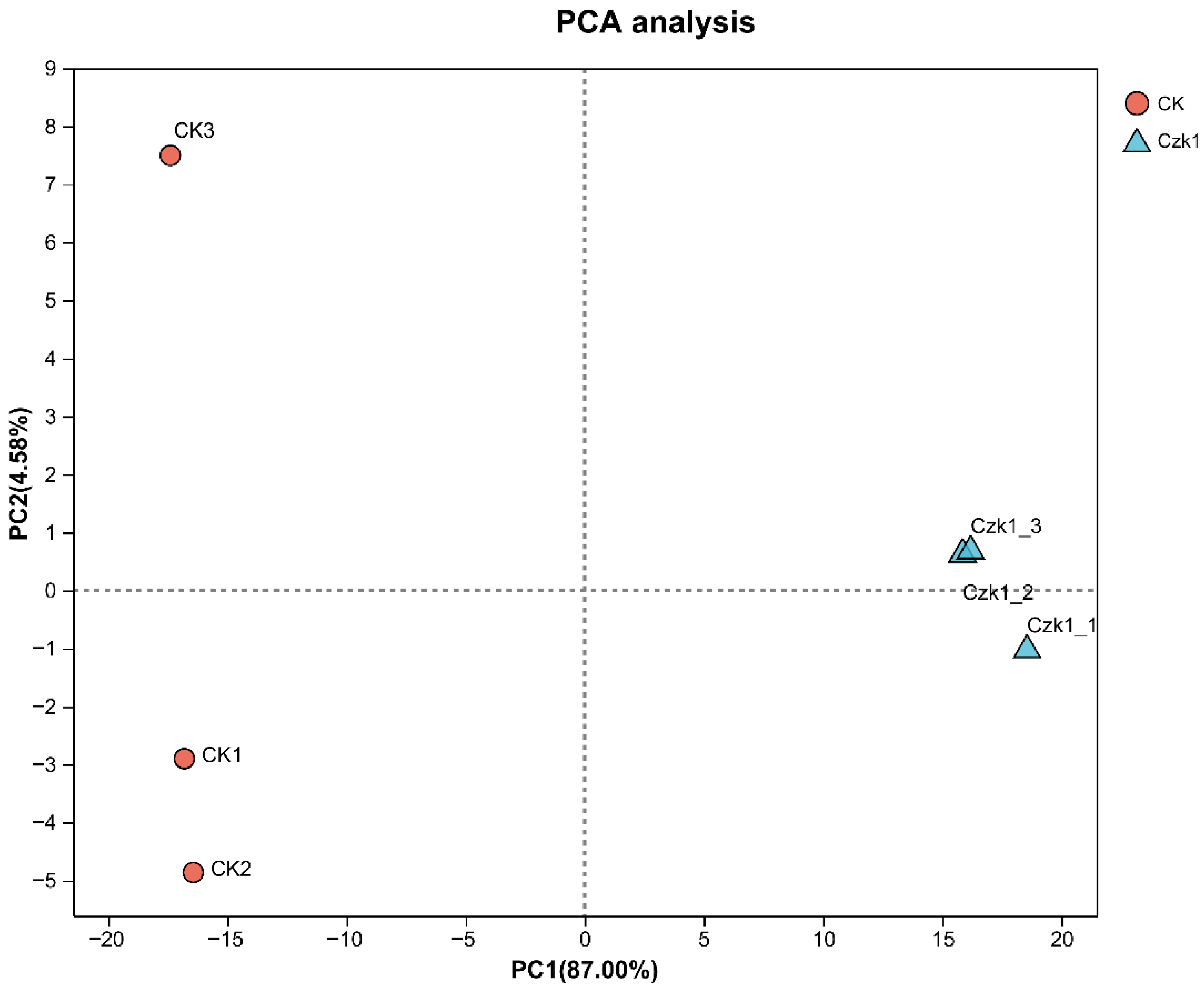 Microorganisms 13 02212 g005