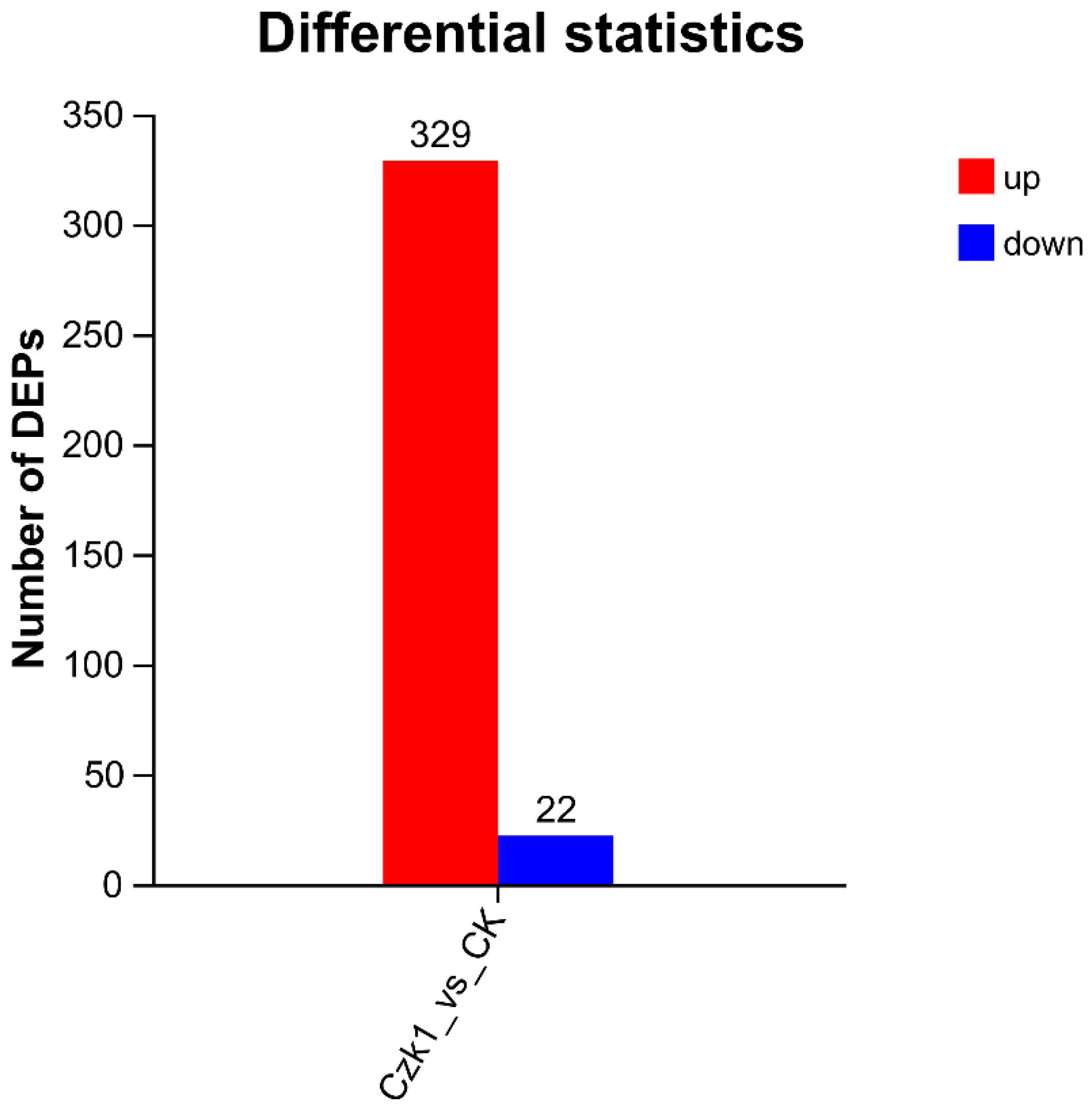 Microorganisms 13 02212 g006