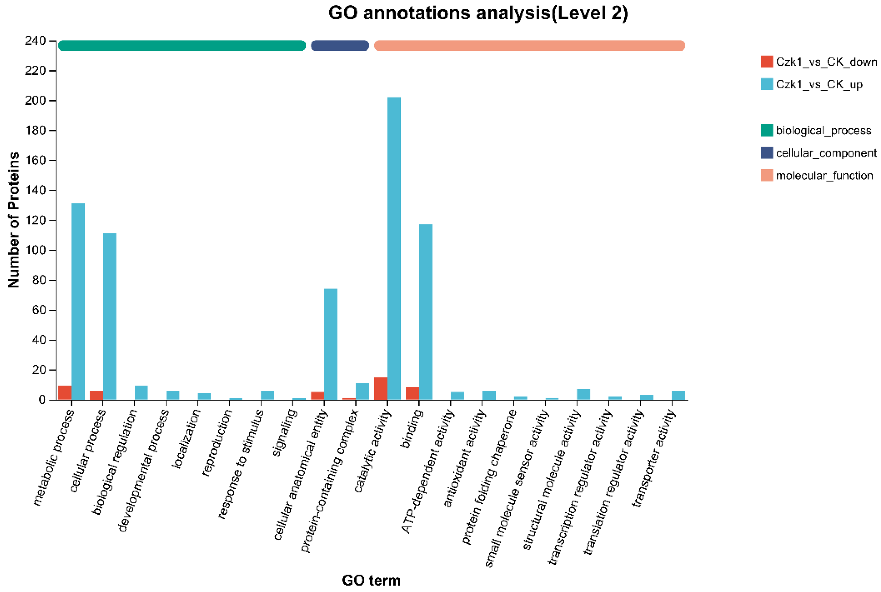 Microorganisms 13 02212 g007