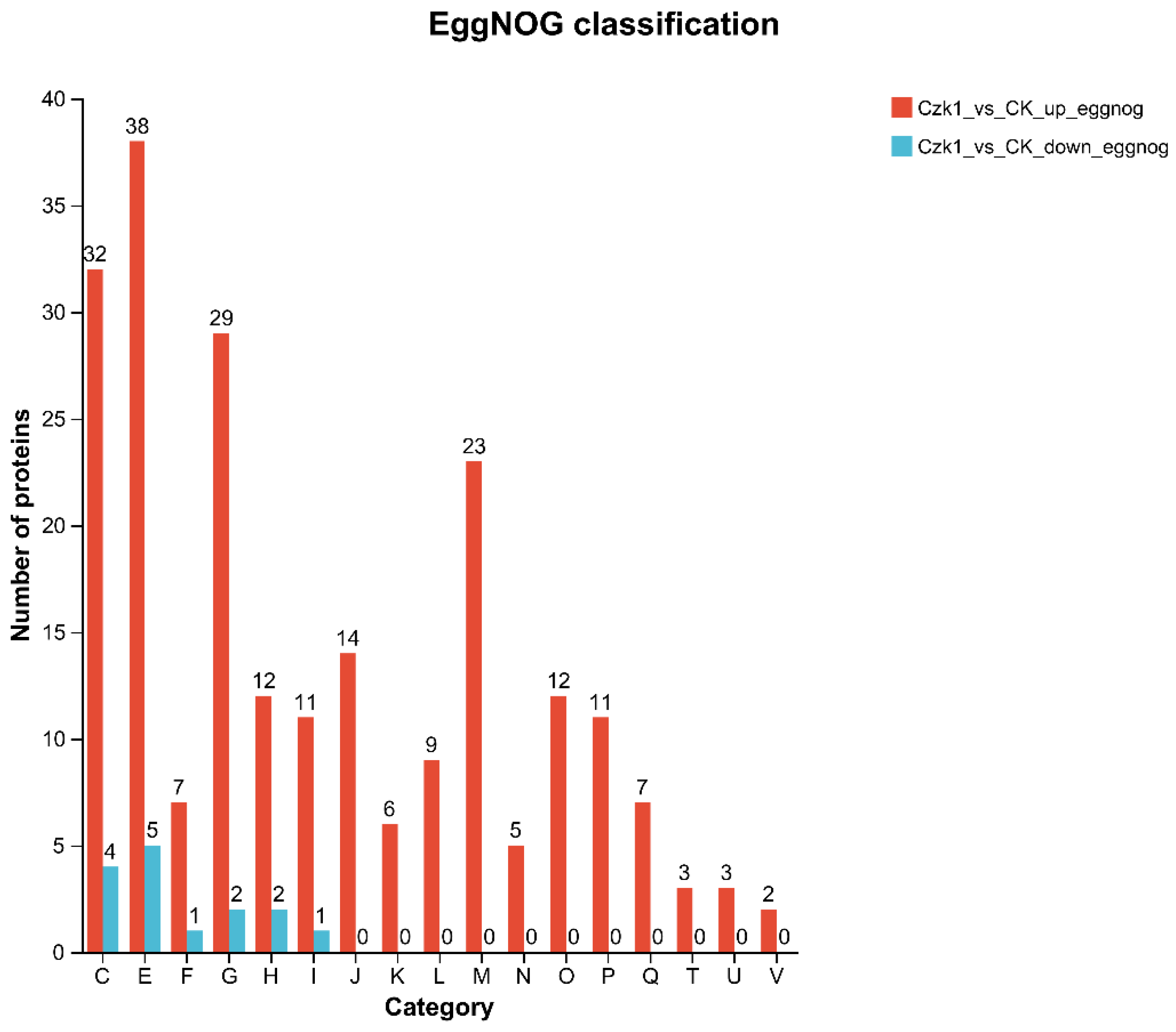 Microorganisms 13 02212 g009