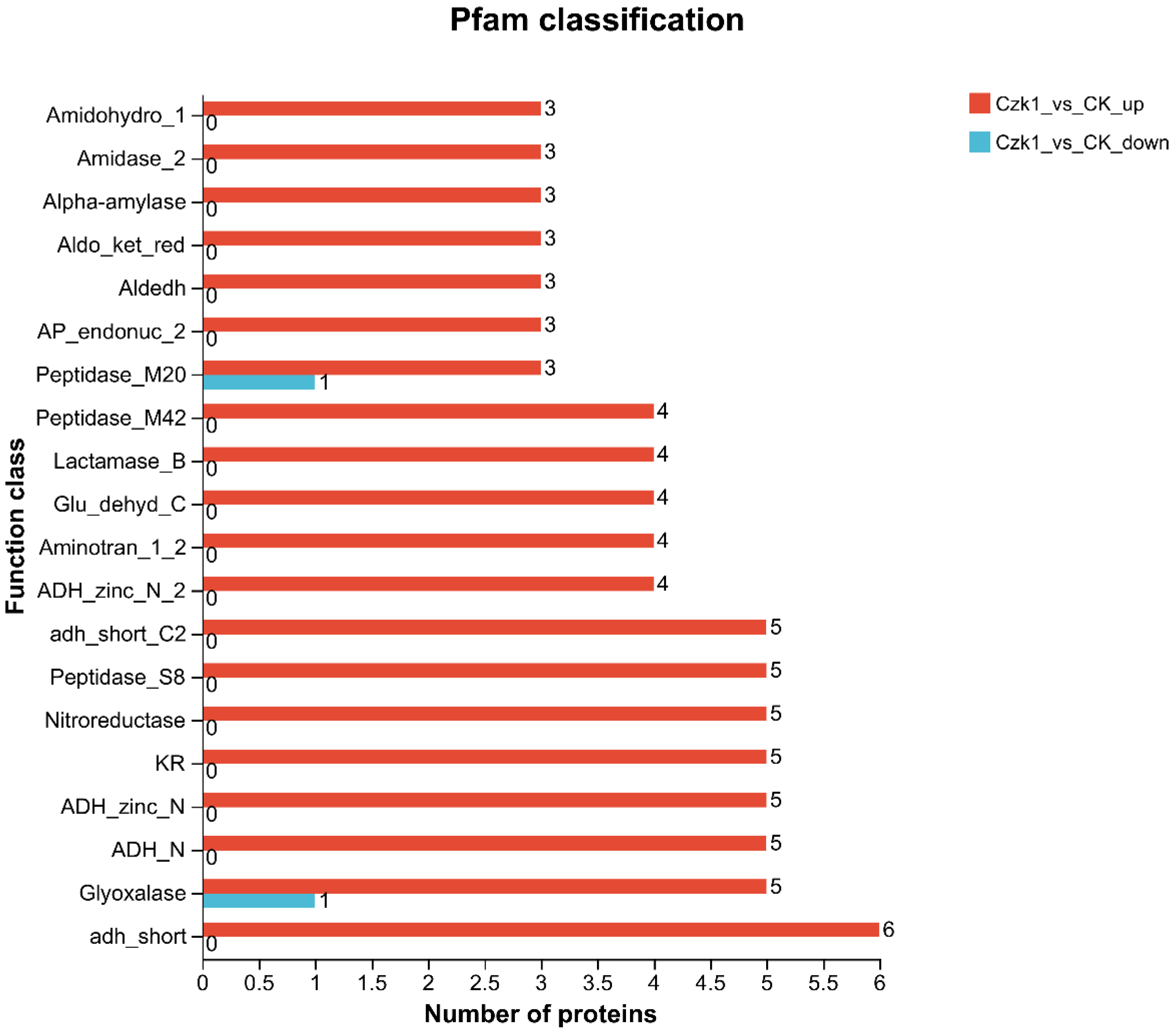 Microorganisms 13 02212 g010