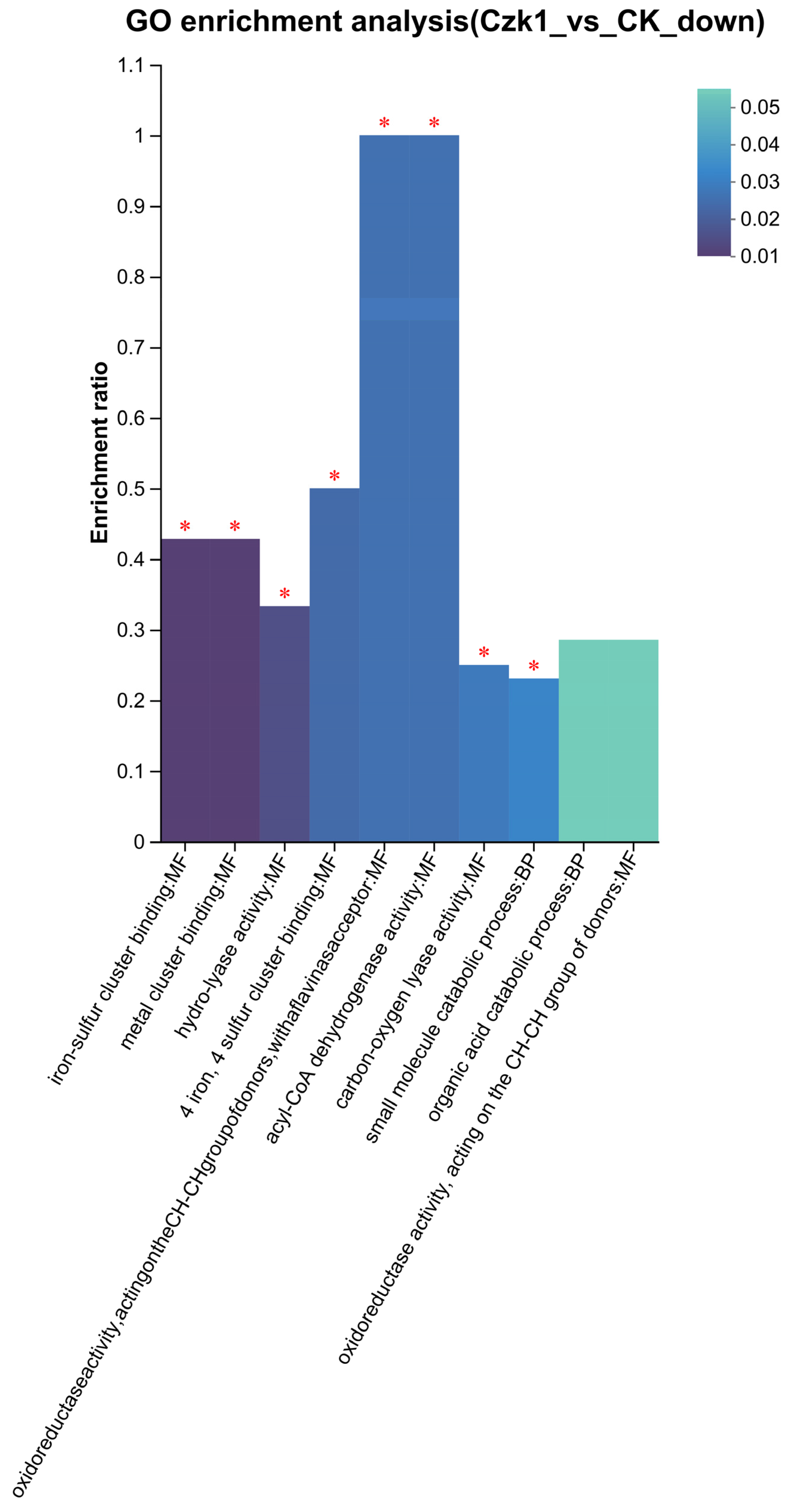 Microorganisms 13 02212 g012b