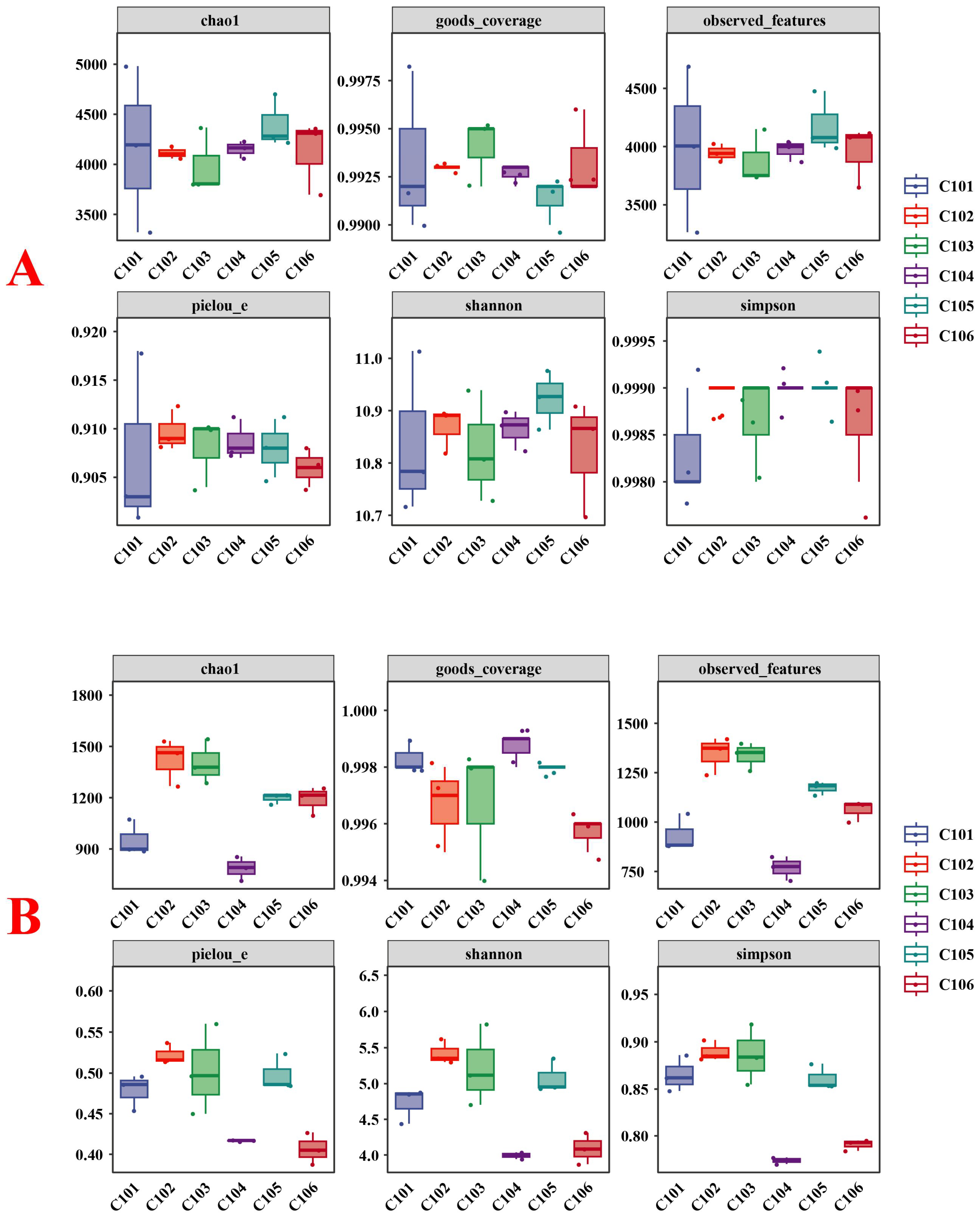 Microorganisms 13 02215 g001