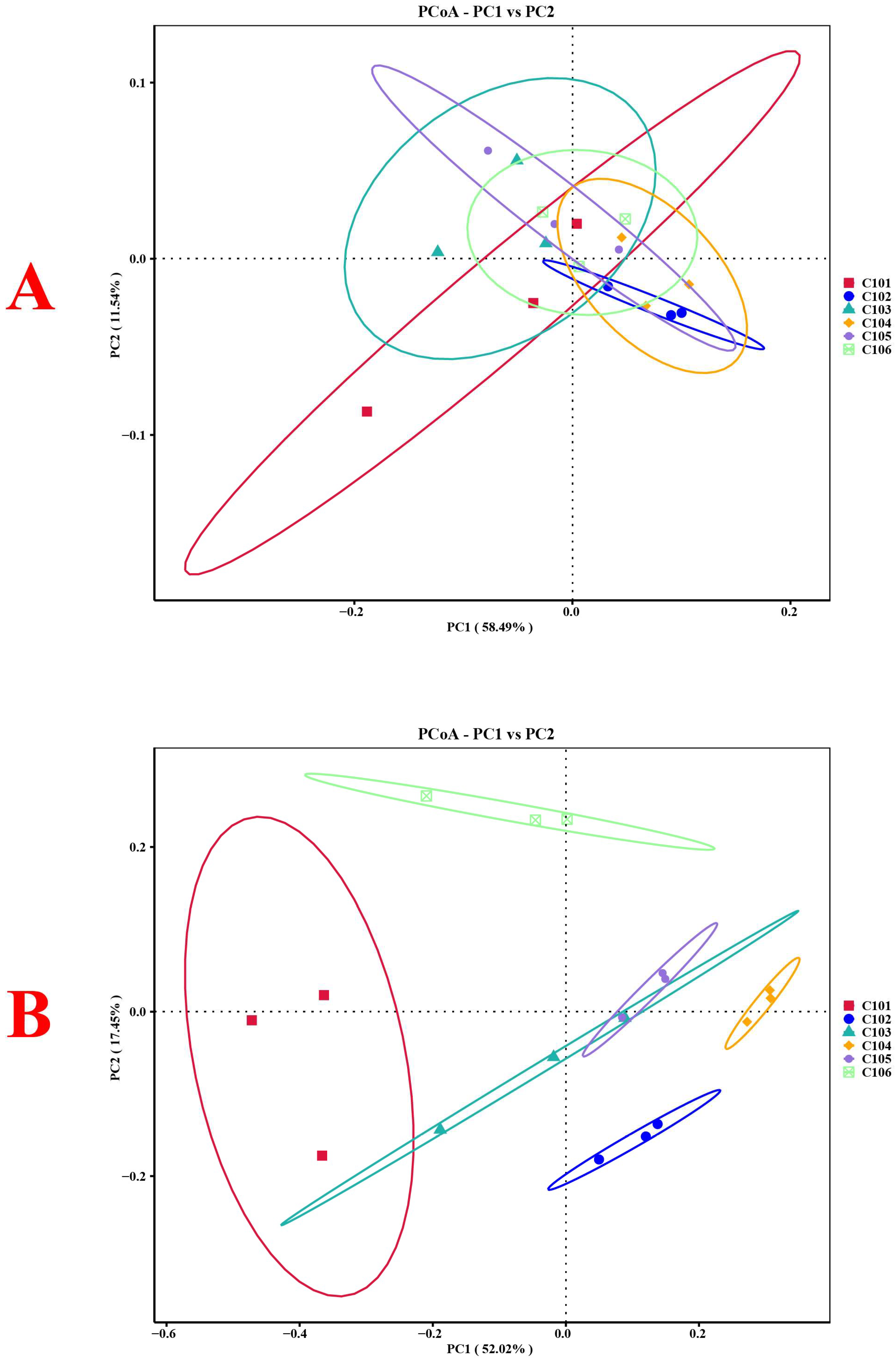Microorganisms 13 02215 g002