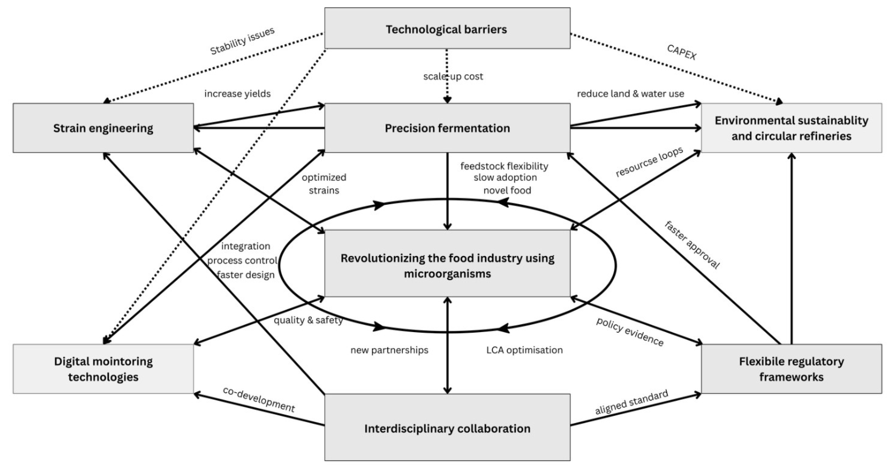 Microorganisms 13 02217 g010