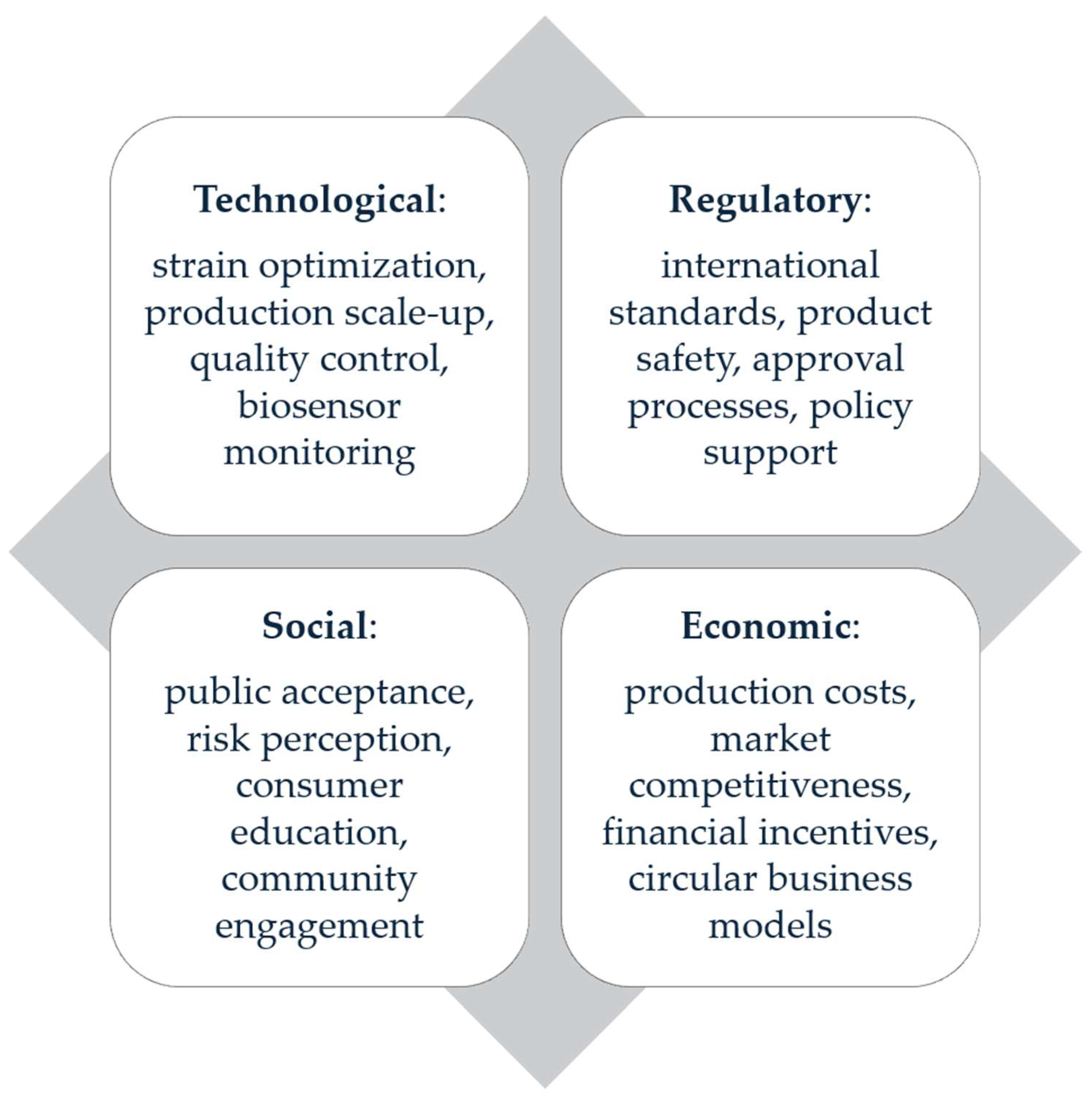 Microorganisms 13 02217 g012
