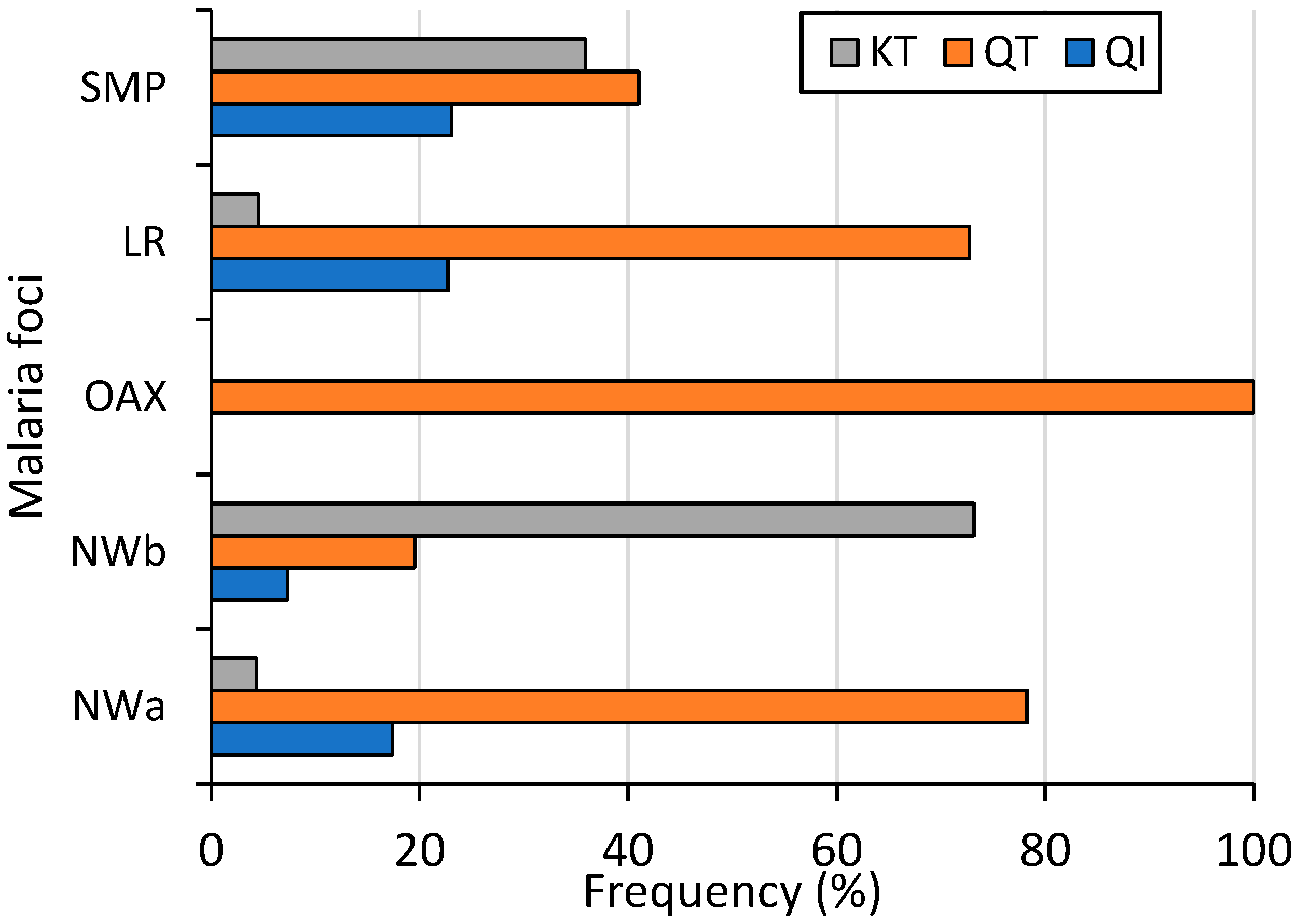 Microorganisms 13 02221 g003