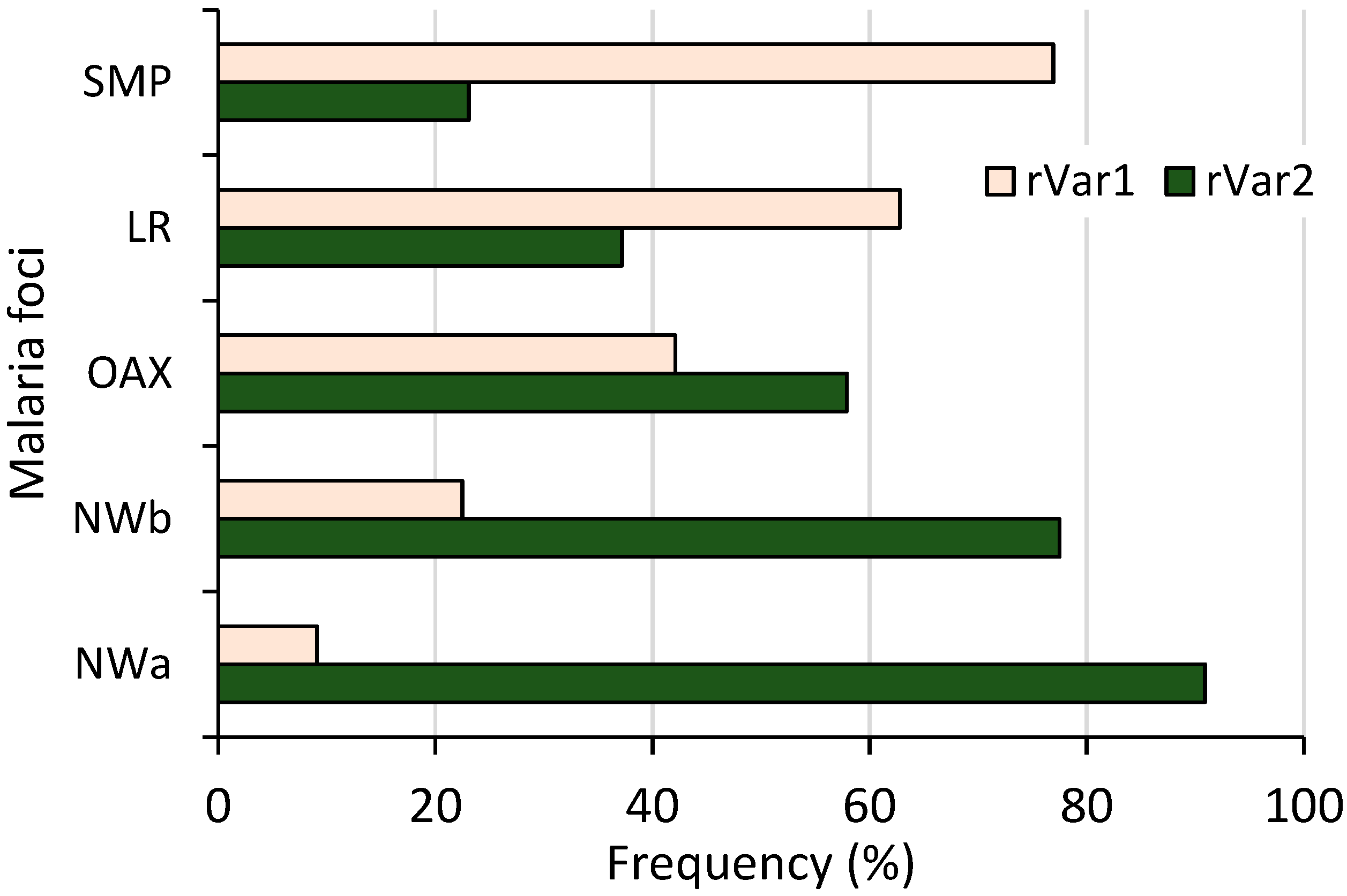 Microorganisms 13 02221 g004