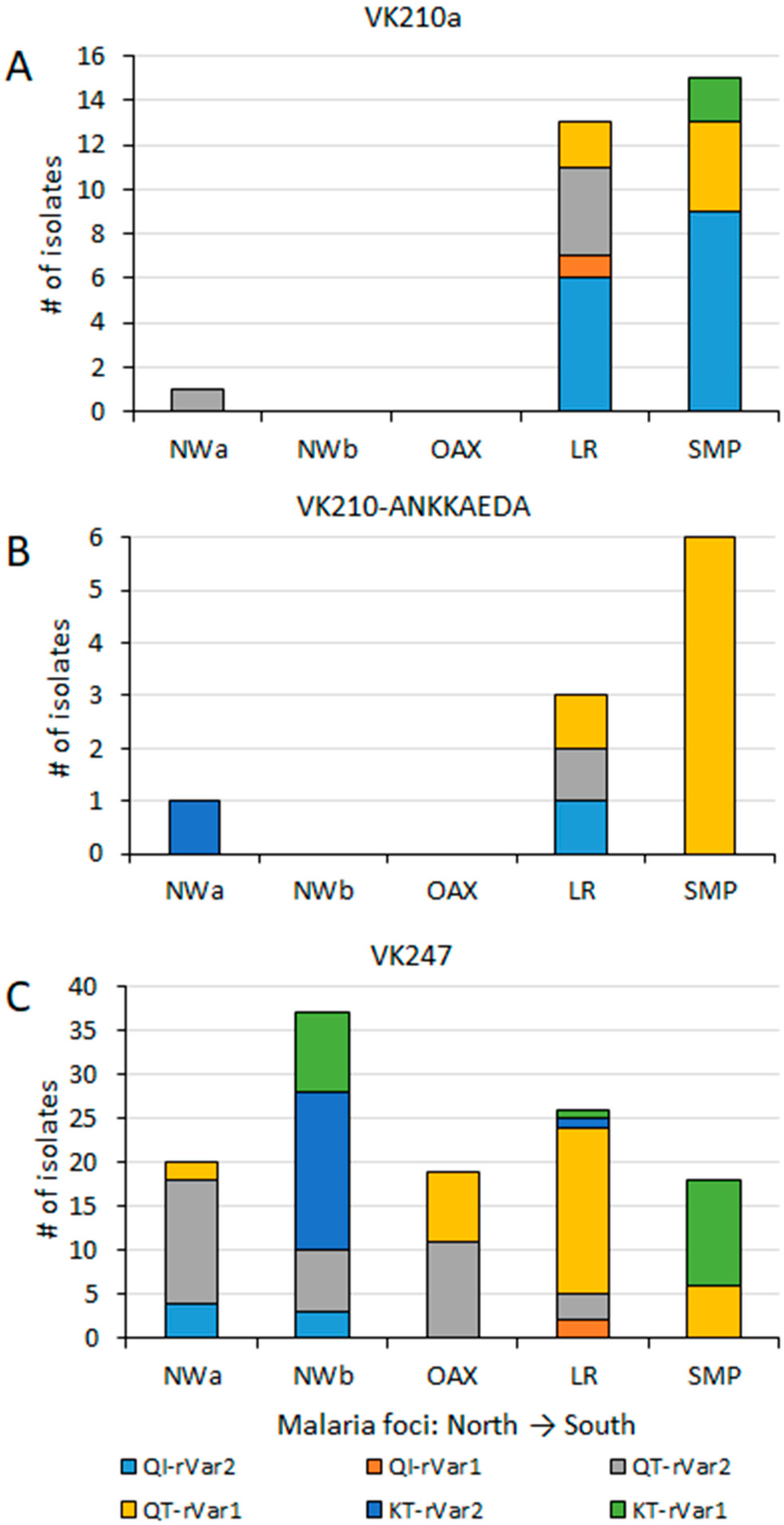 Microorganisms 13 02221 g005