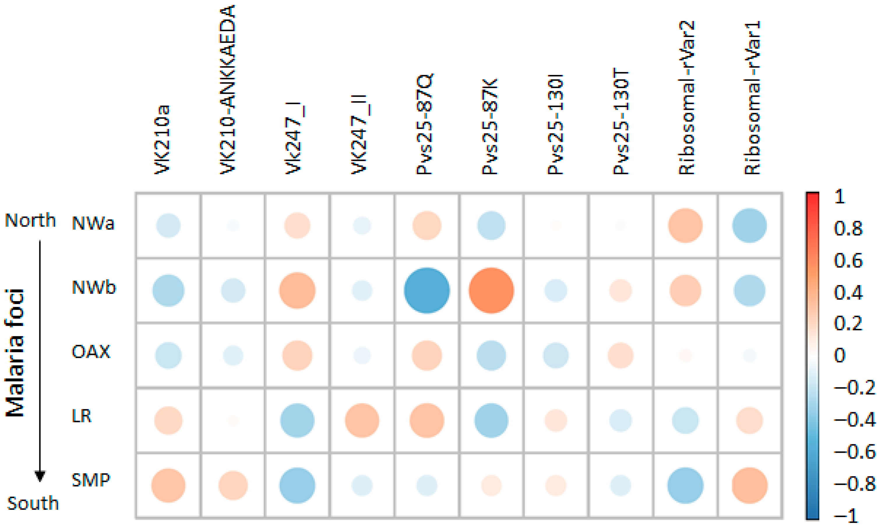 Microorganisms 13 02221 g006