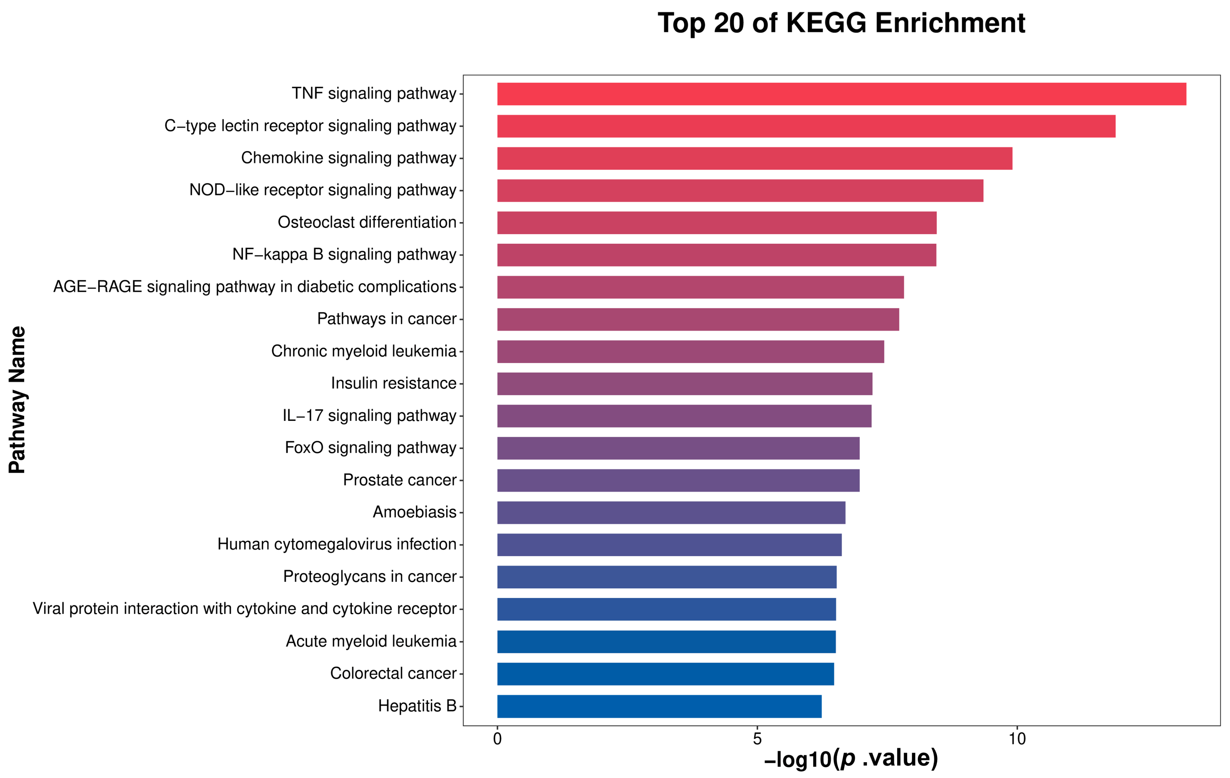 Microorganisms 13 02226 g005 Microorganisms 13 02226 g005