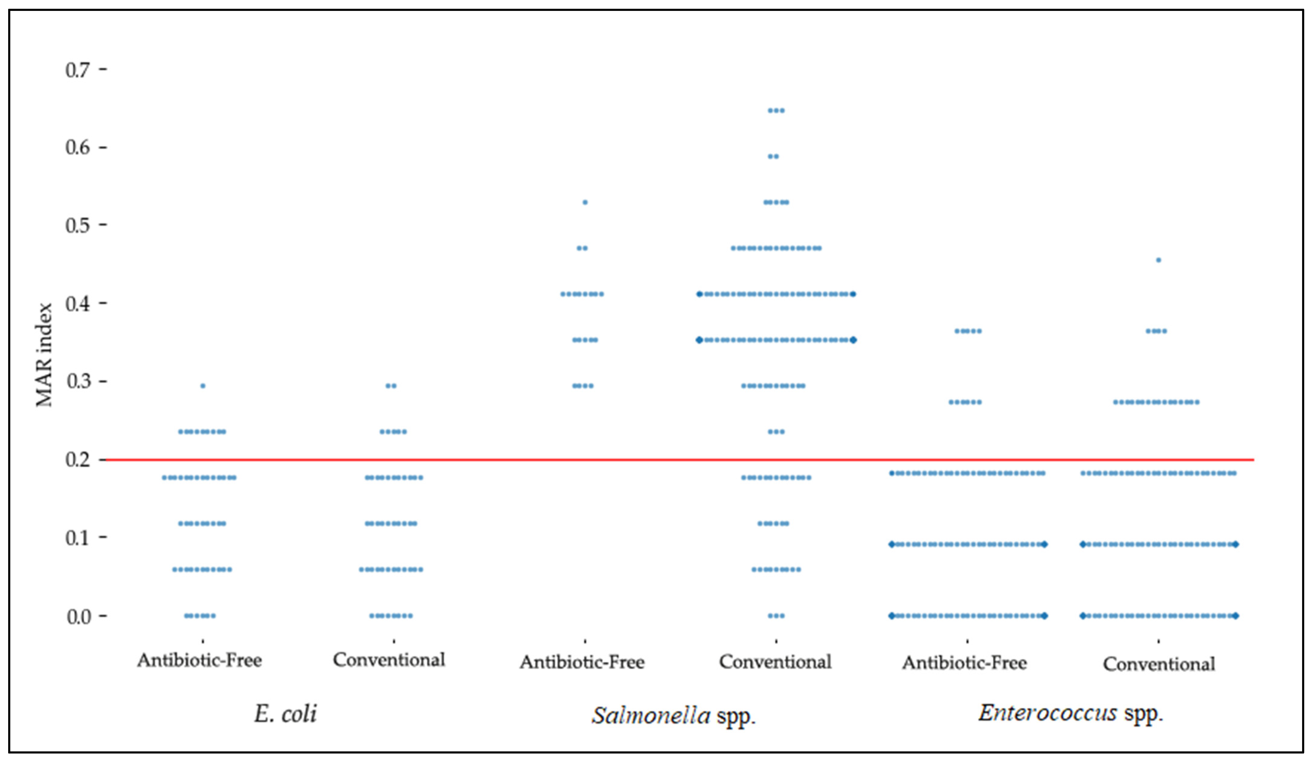 Microorganisms 13 02227 g001