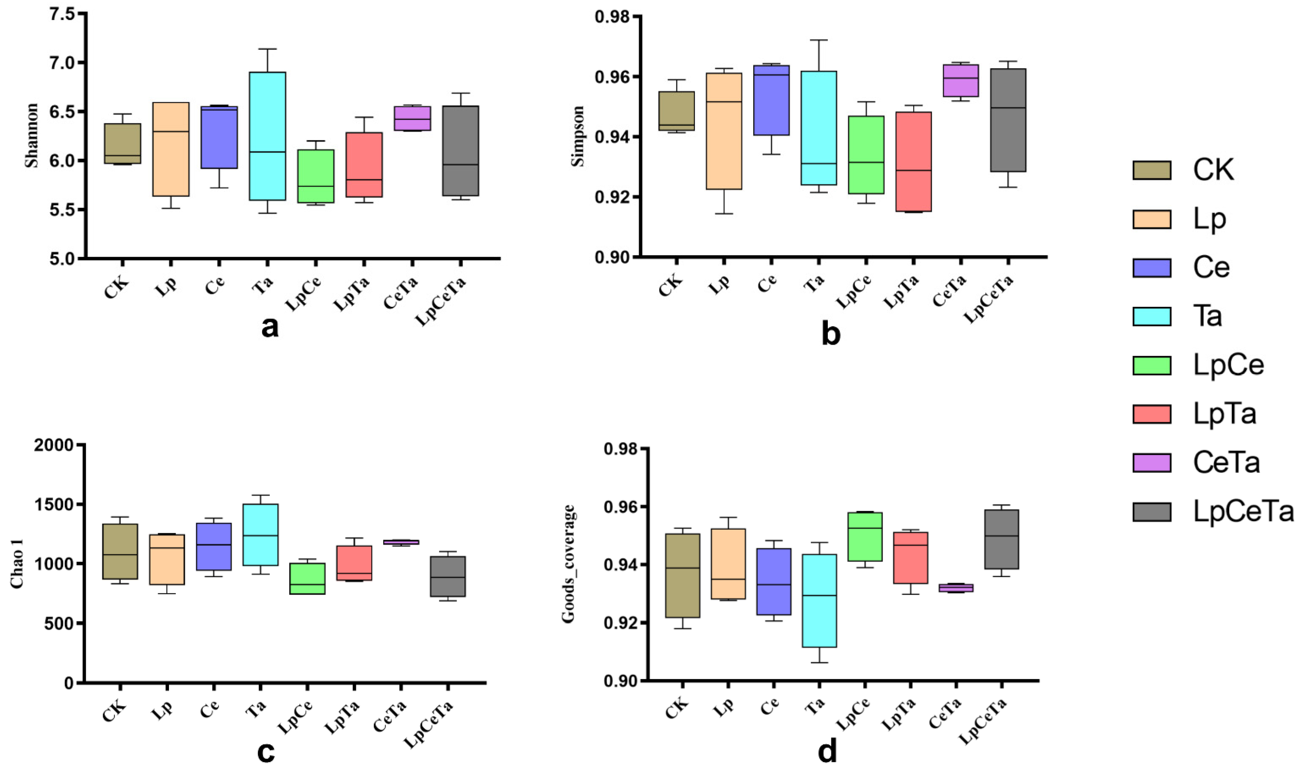 Microorganisms 13 02228 g001