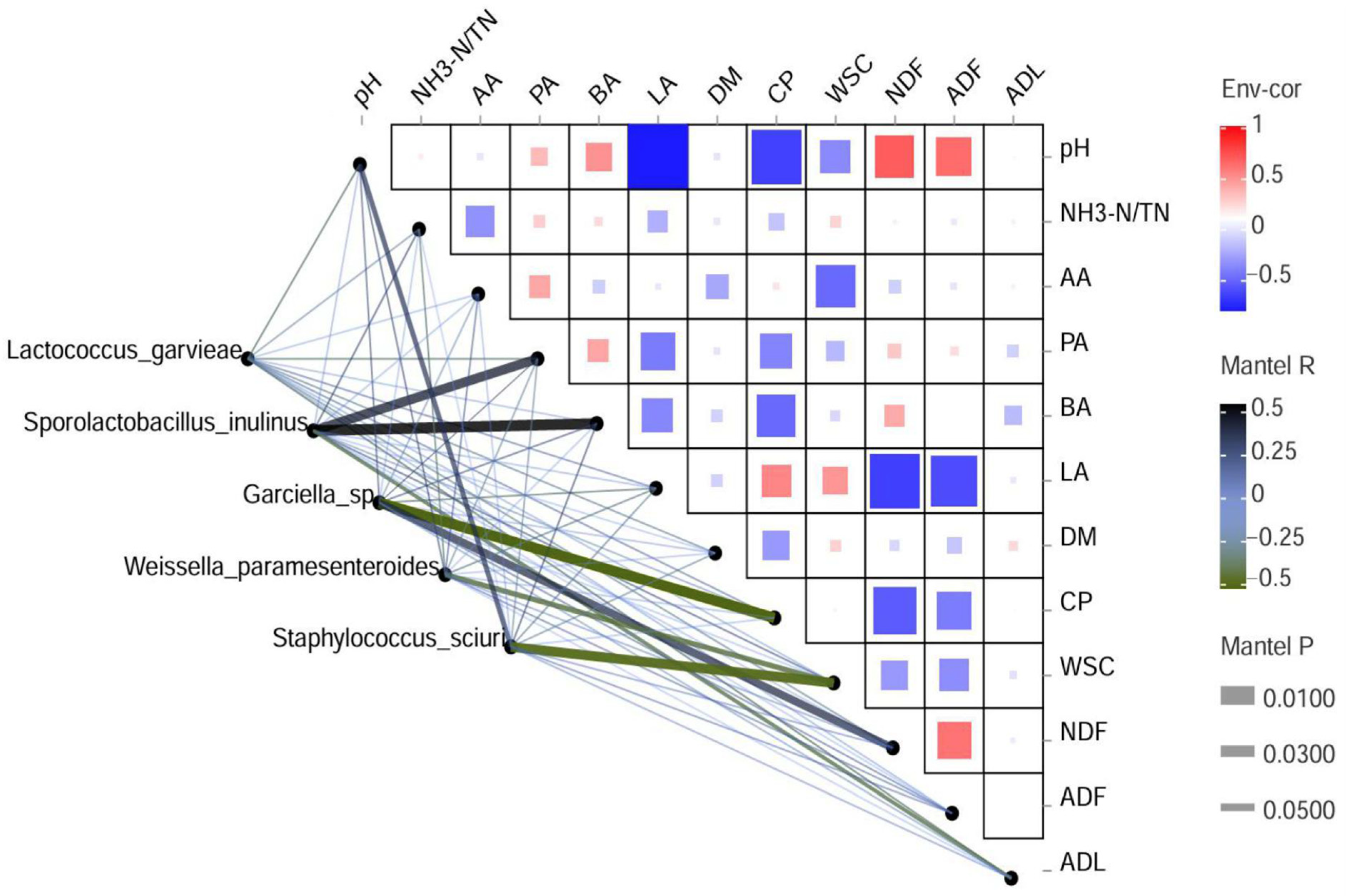 Microorganisms 13 02228 g003