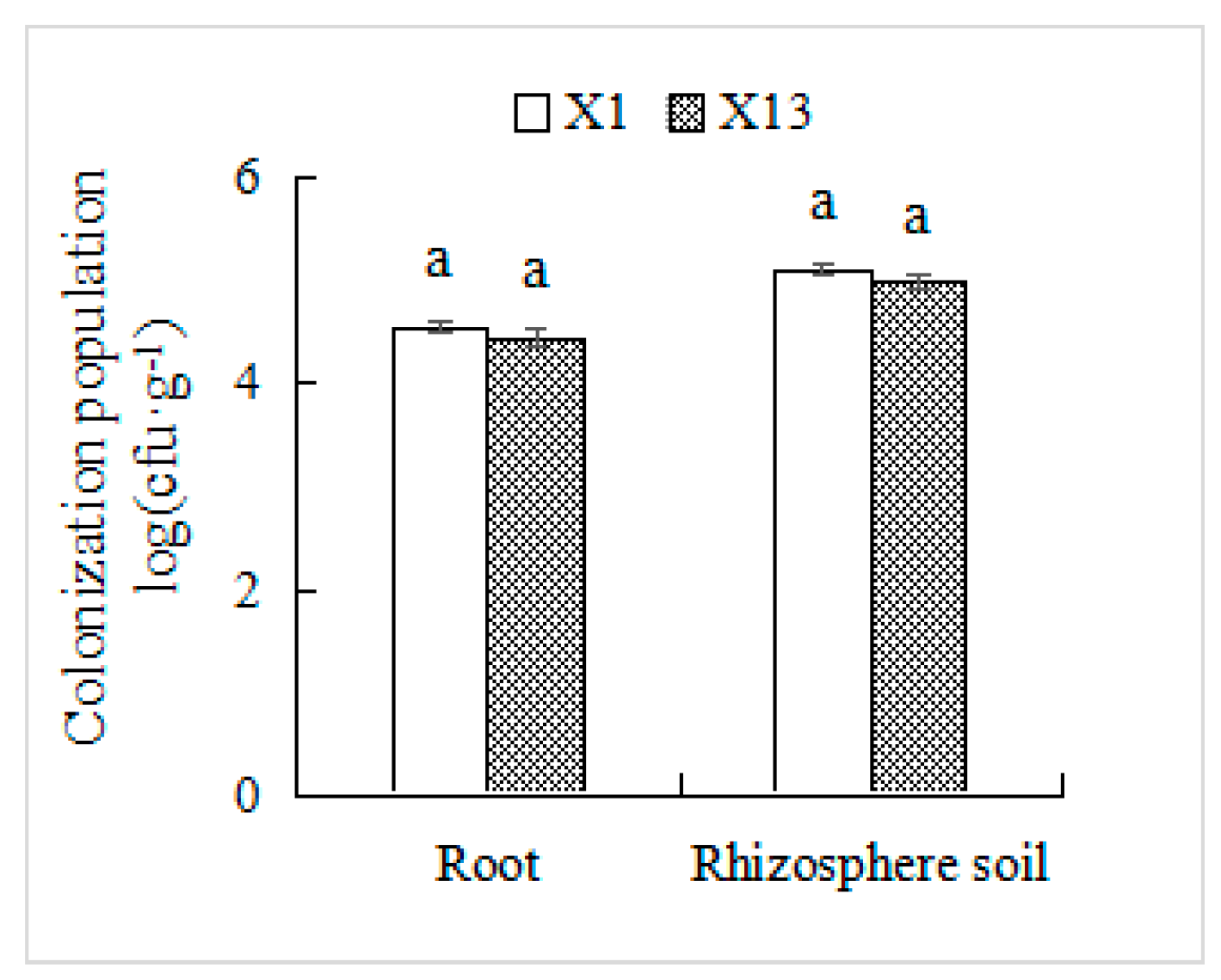 Microorganisms 13 02229 g006