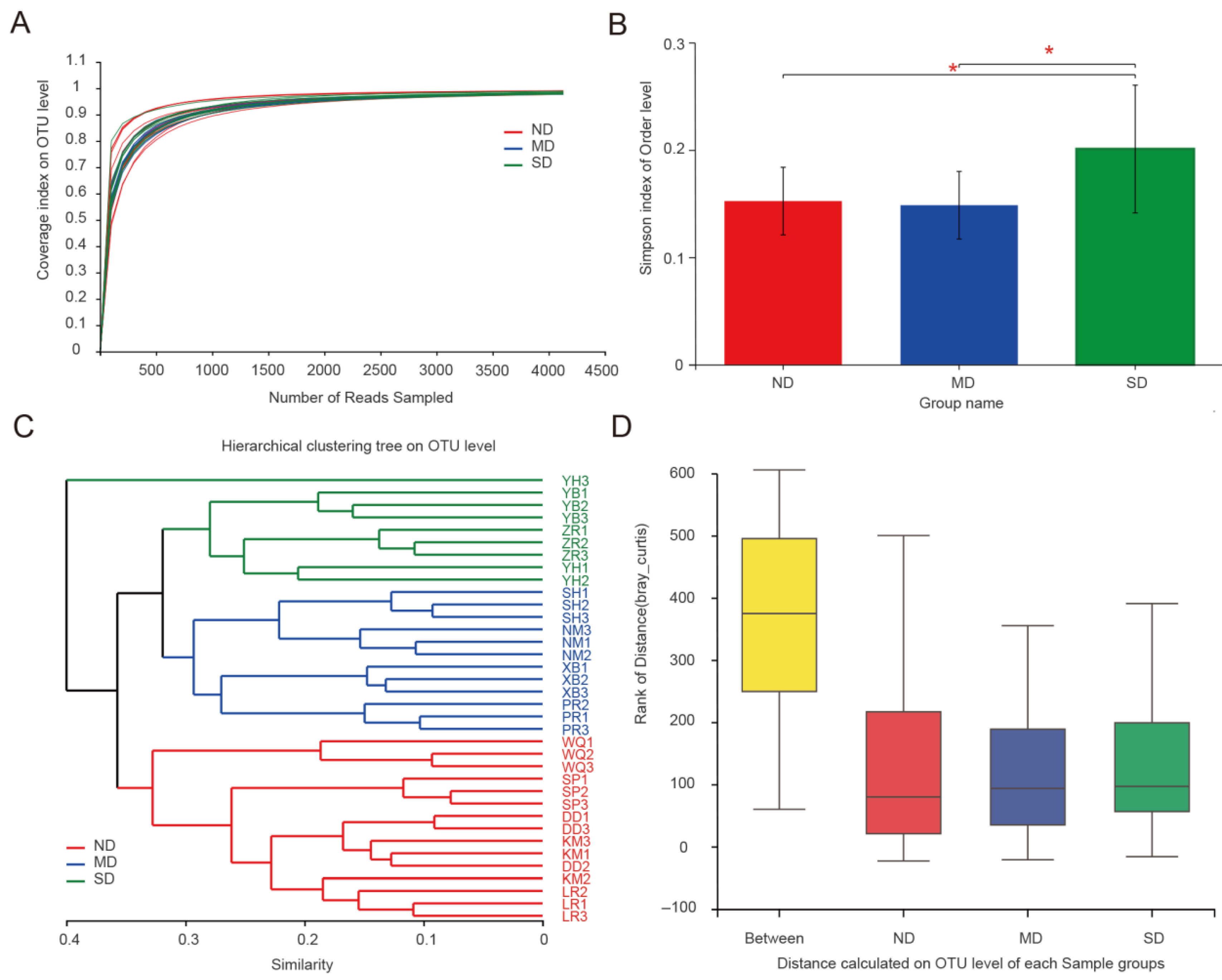 Microorganisms 13 02230 g002