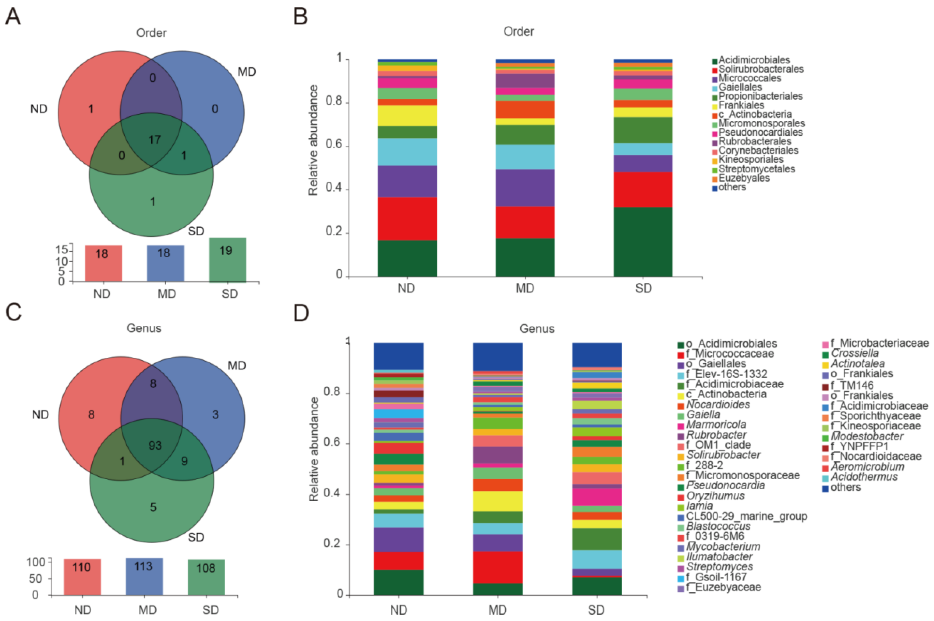 Microorganisms 13 02230 g003