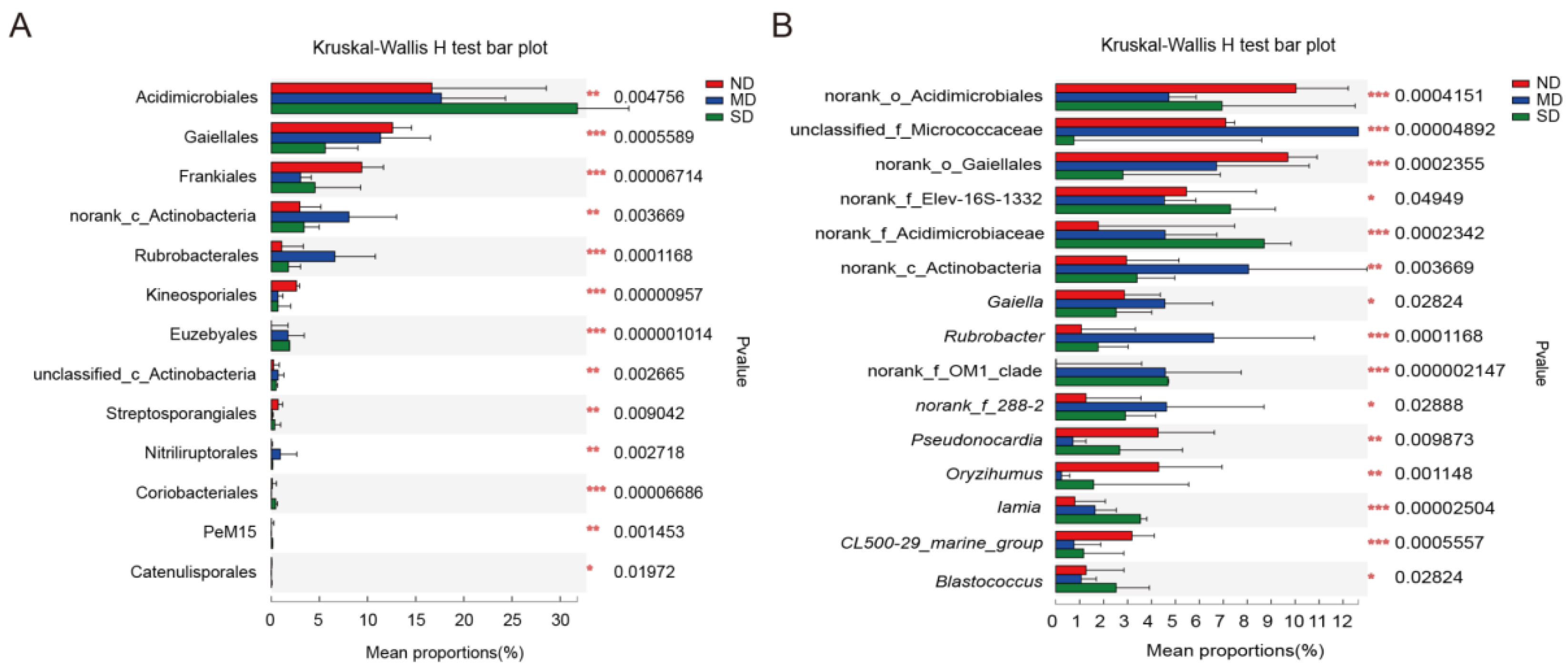 Microorganisms 13 02230 g005