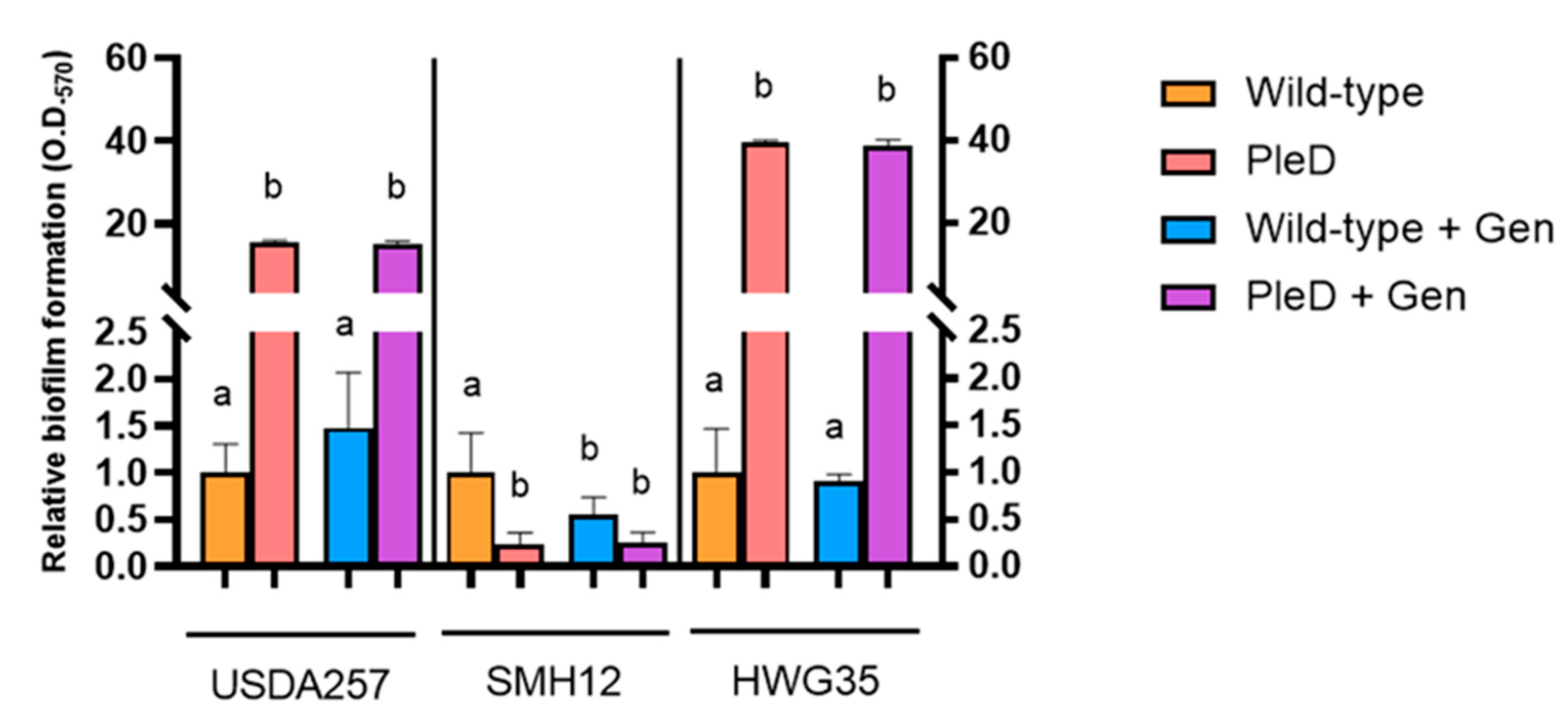 Microorganisms 13 02232 g003