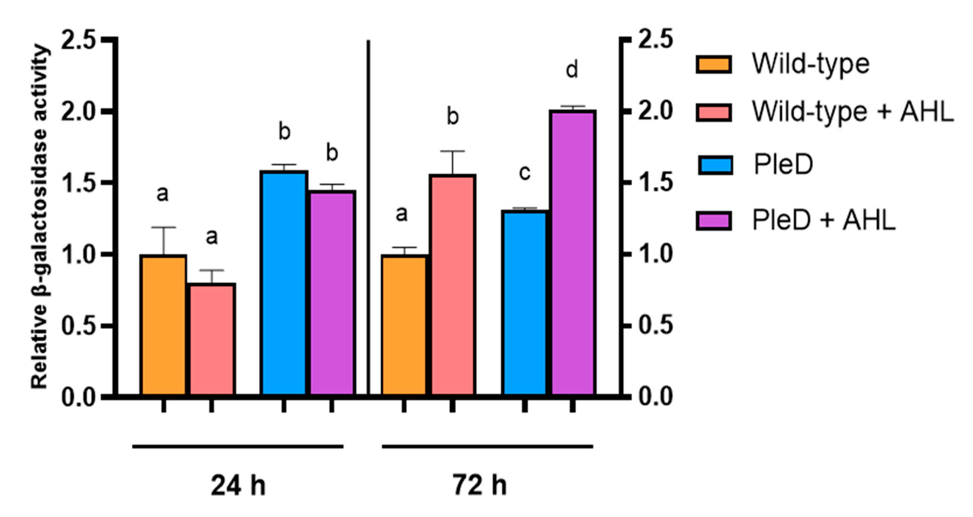 Microorganisms 13 02232 g004