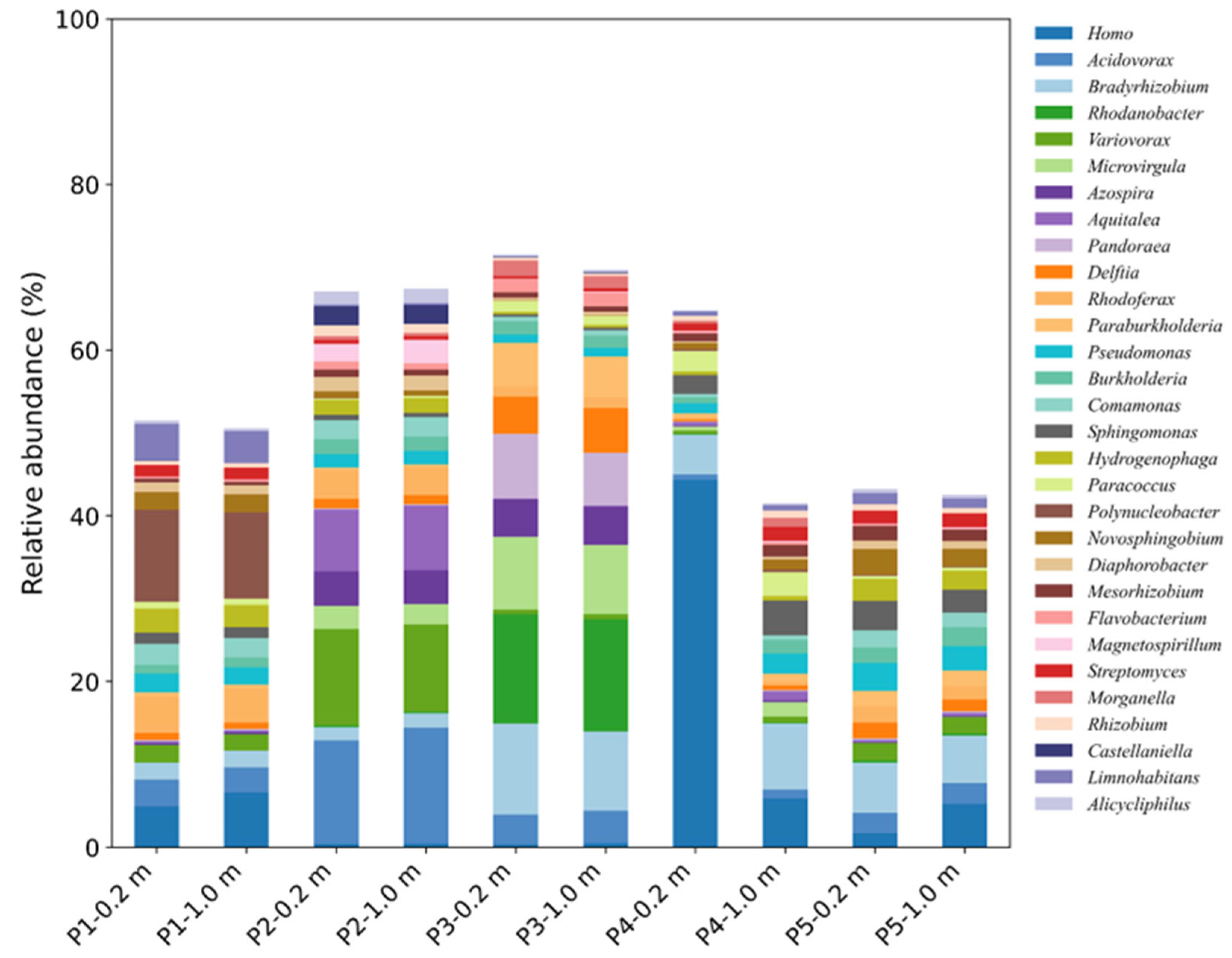 Microorganisms 13 02236 g002