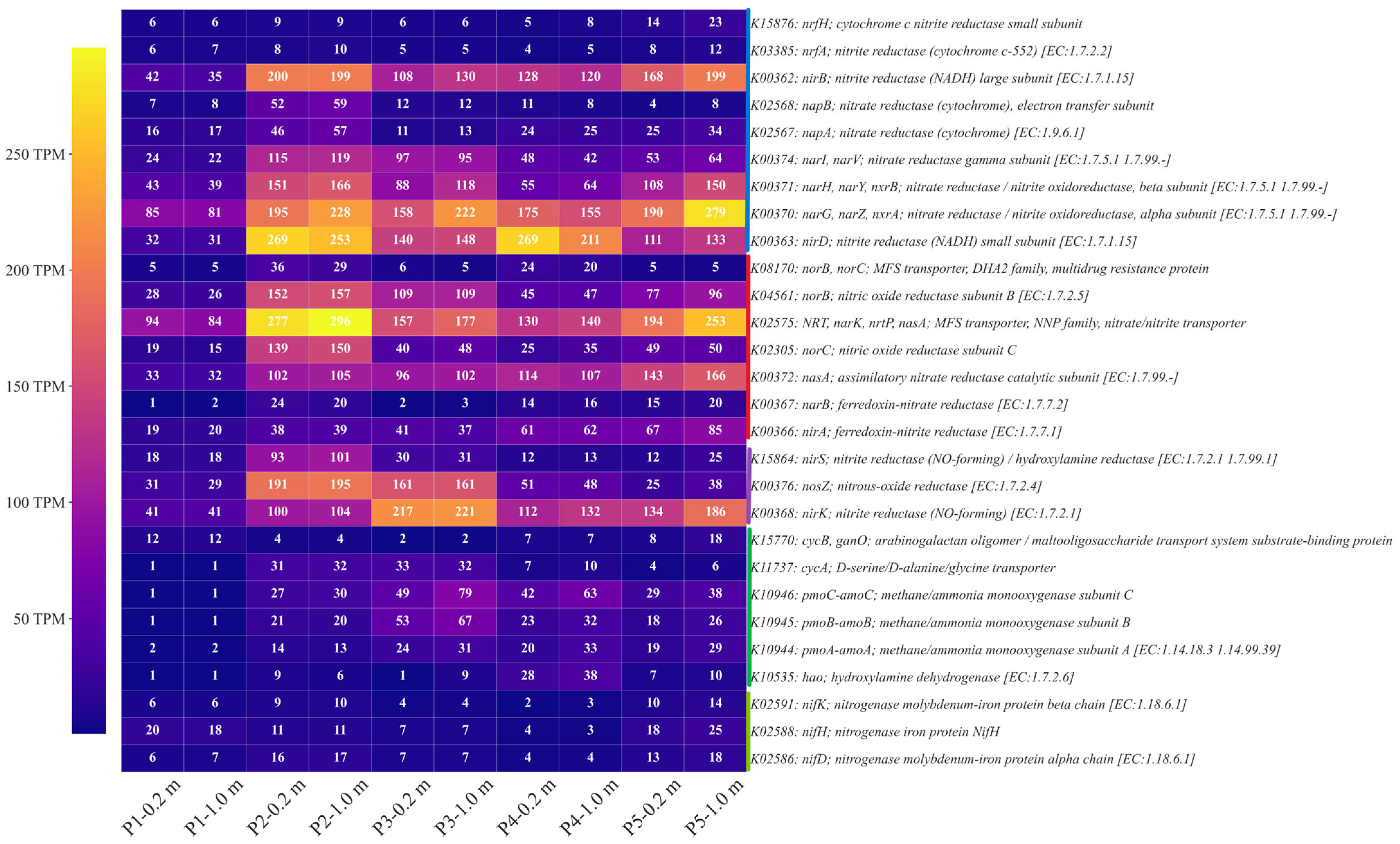 Microorganisms 13 02236 g003