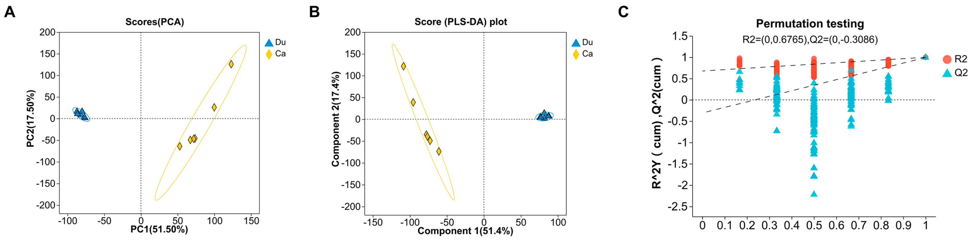 Microorganisms 13 02239 g001
