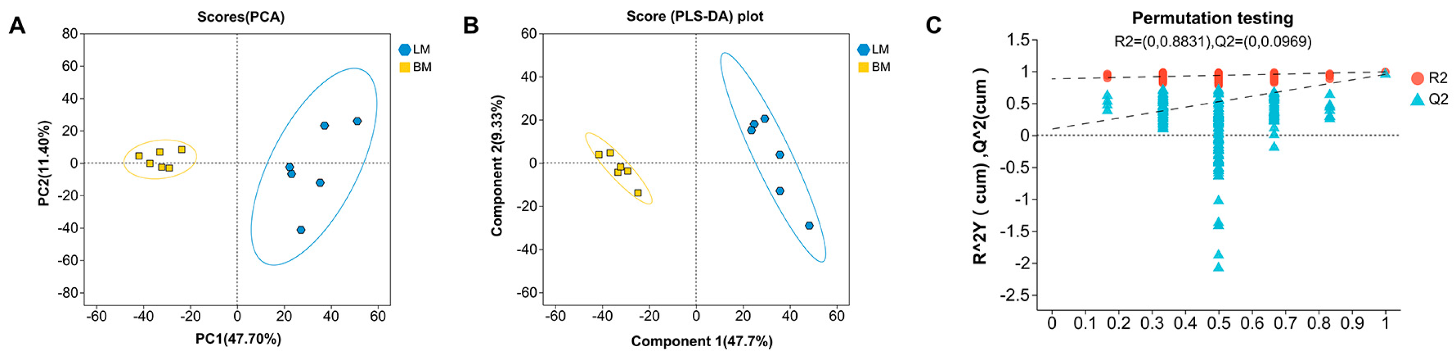 Microorganisms 13 02239 g003