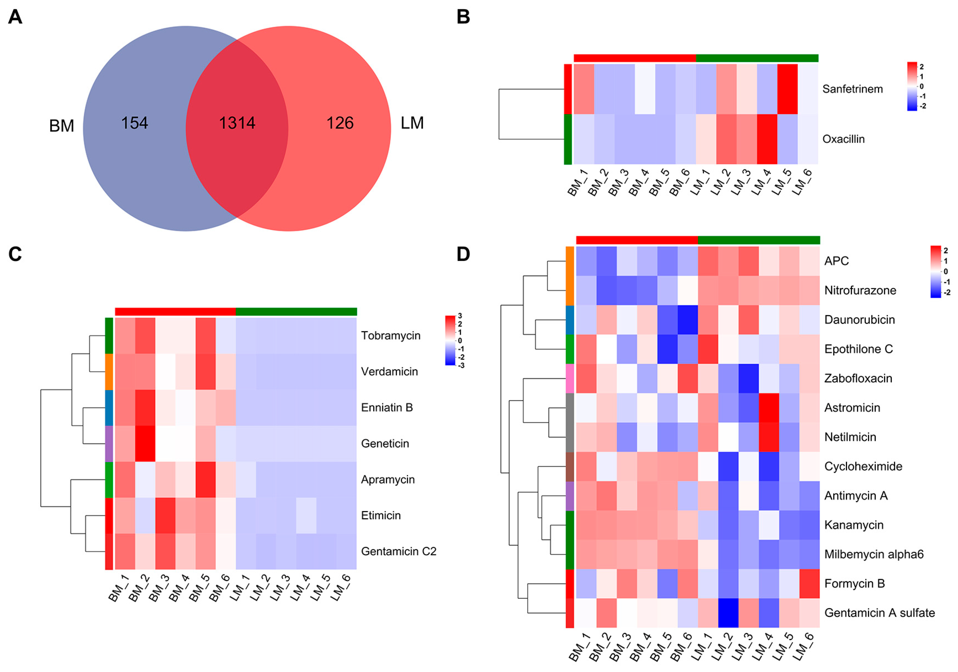 Microorganisms 13 02239 g004