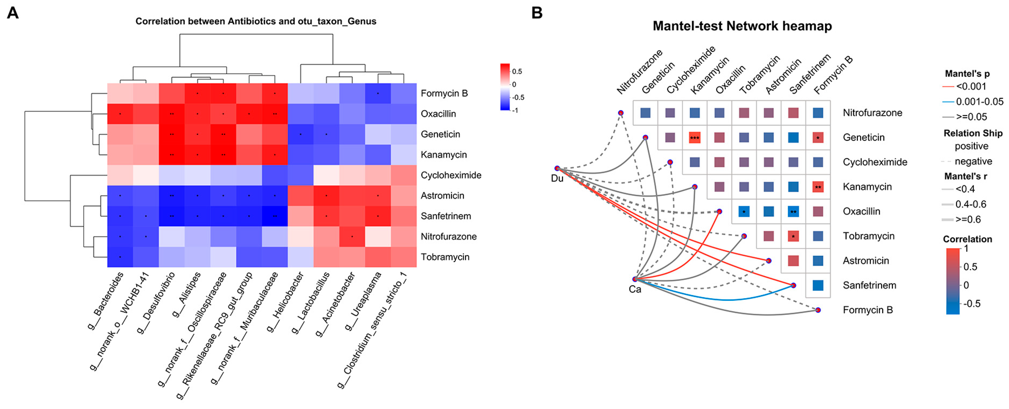Microorganisms 13 02239 g007