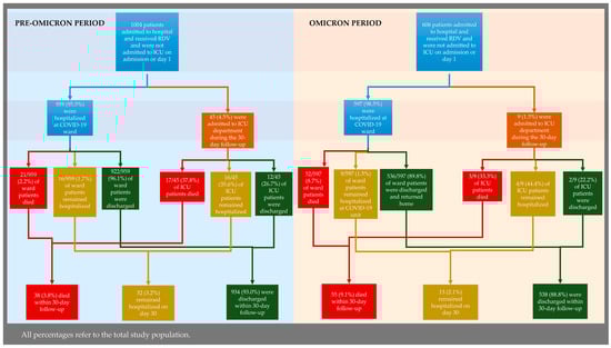 Microorganisms 13 02242 g0a1