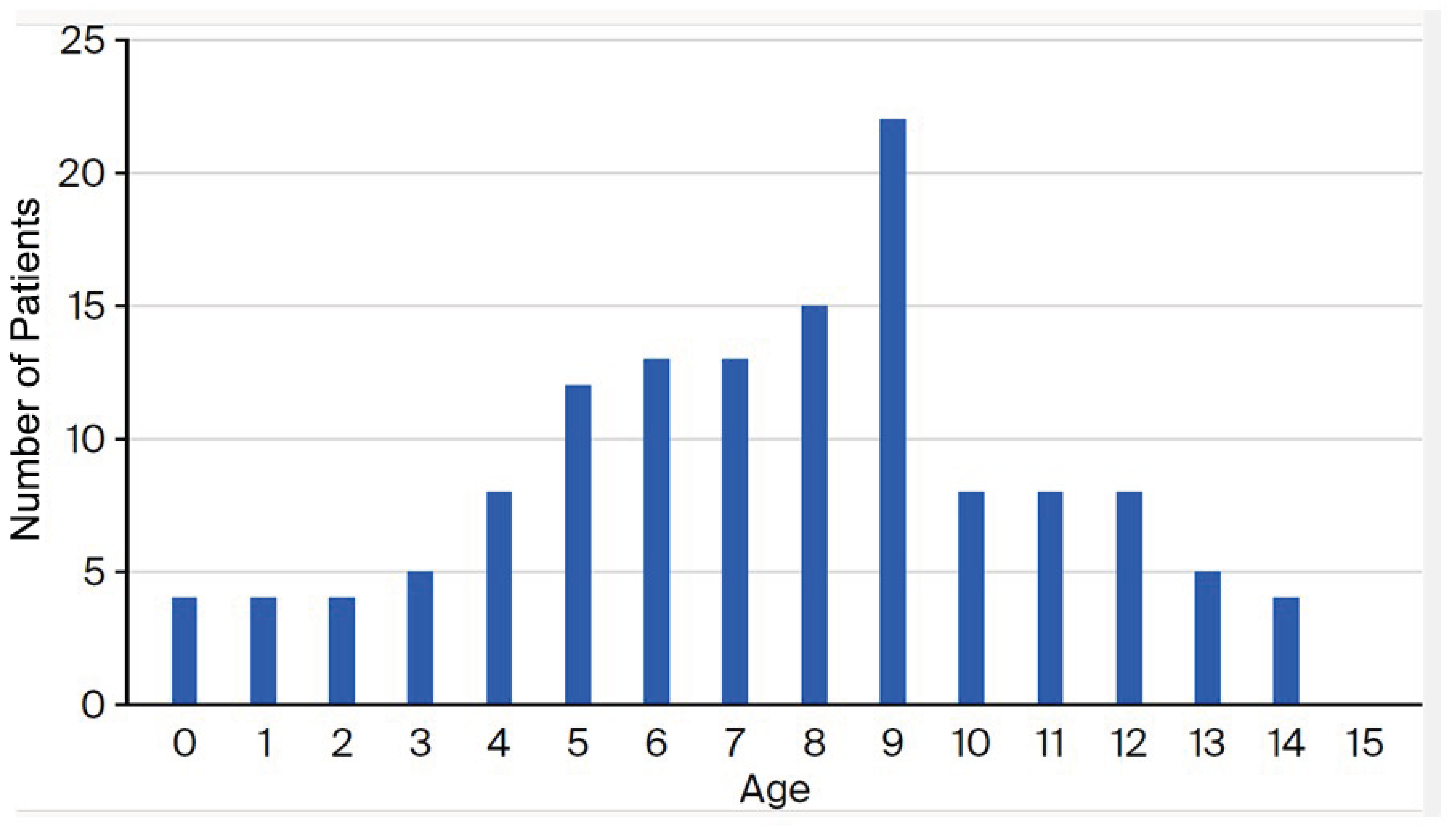 Microorganisms 13 02243 g001
