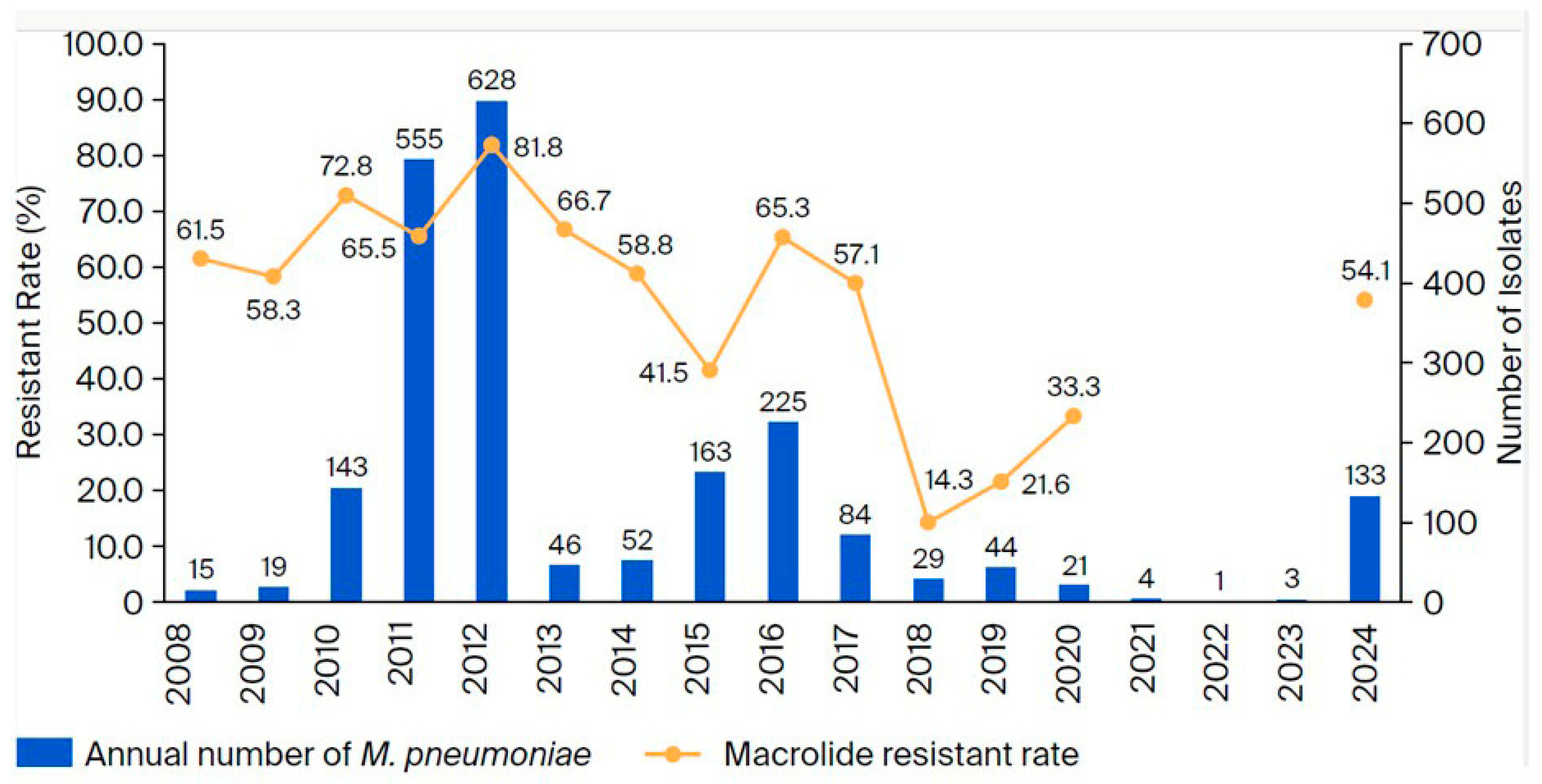 Microorganisms 13 02243 g002