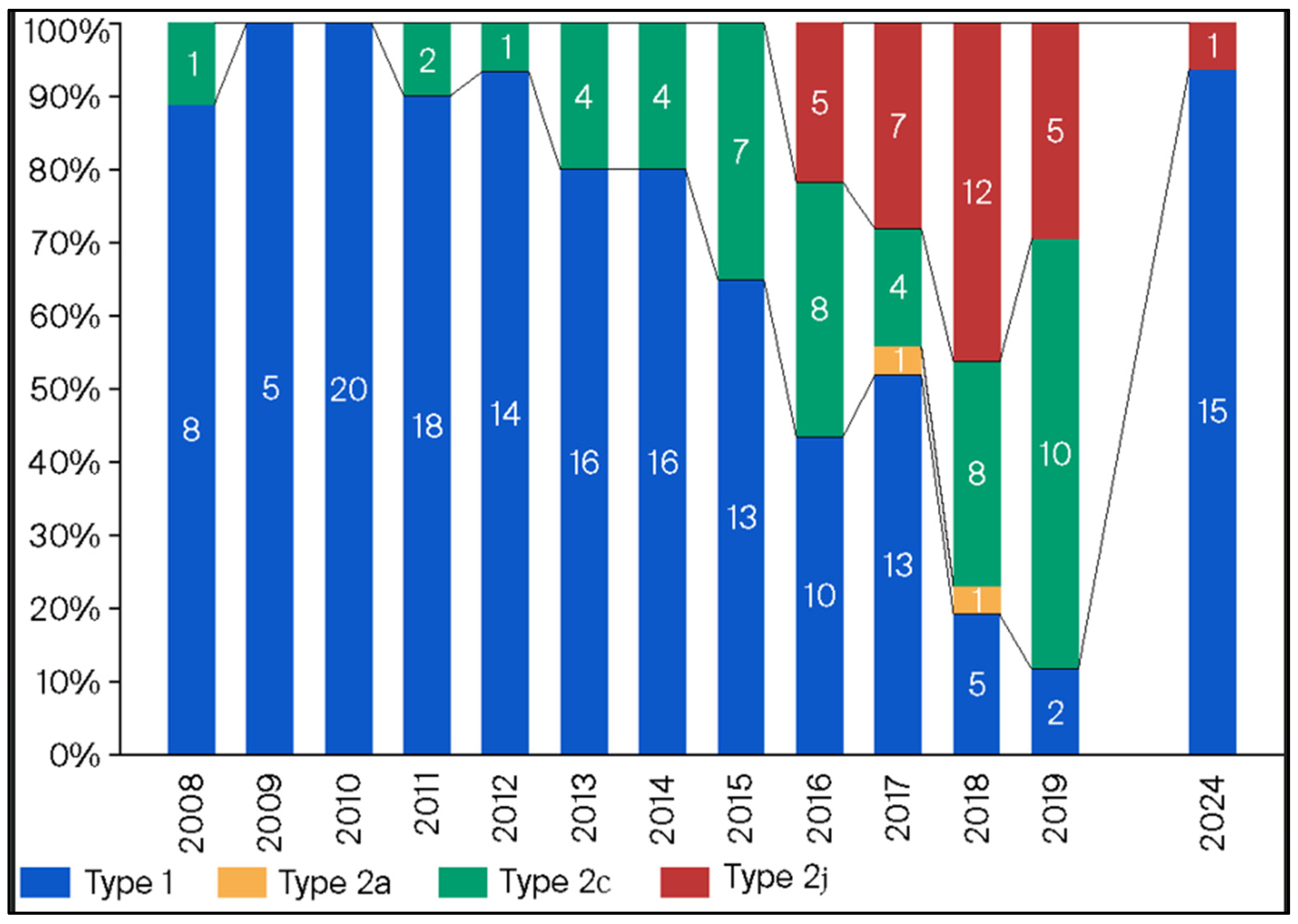 Microorganisms 13 02243 g003