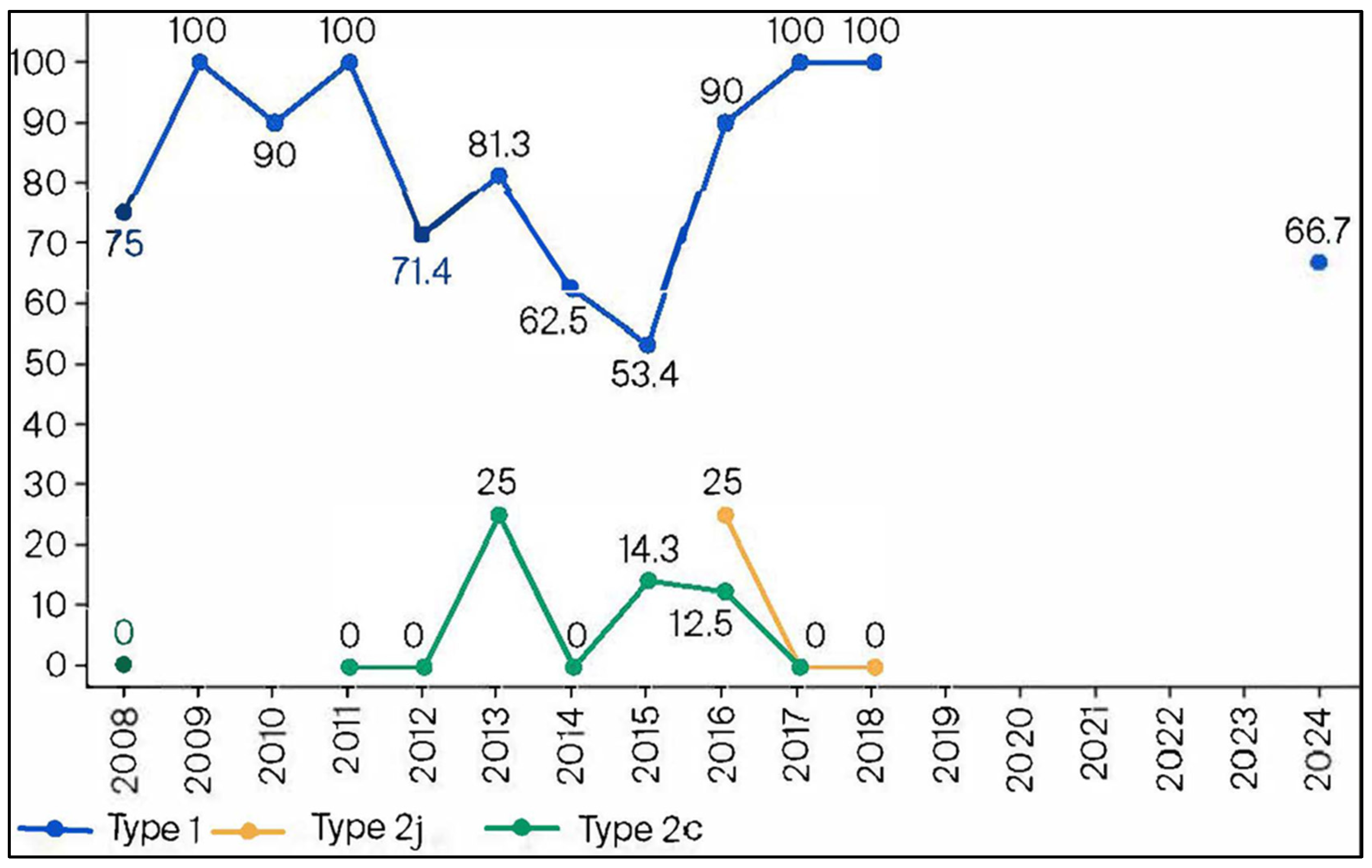 Microorganisms 13 02243 g004