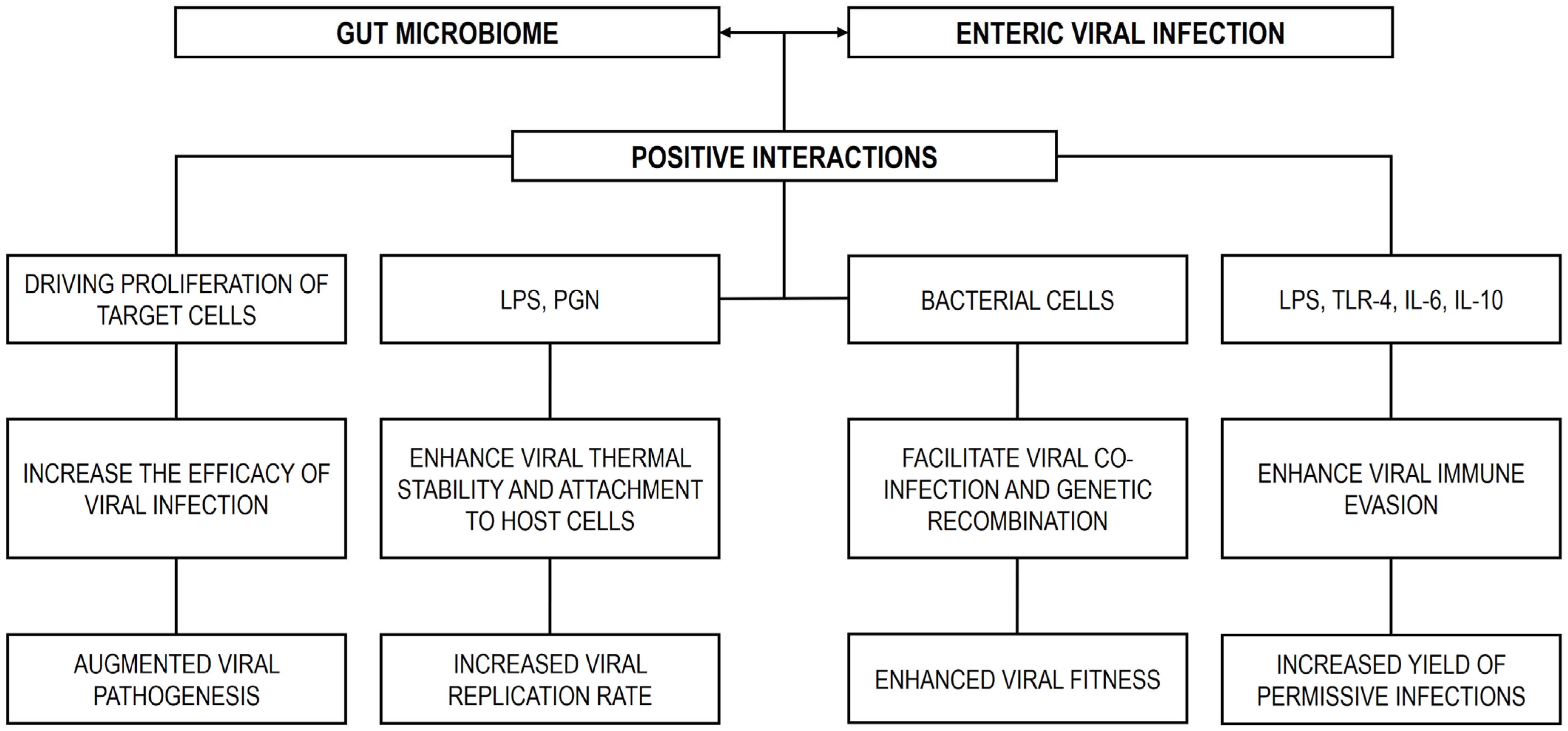 Microorganisms 13 02247 g001