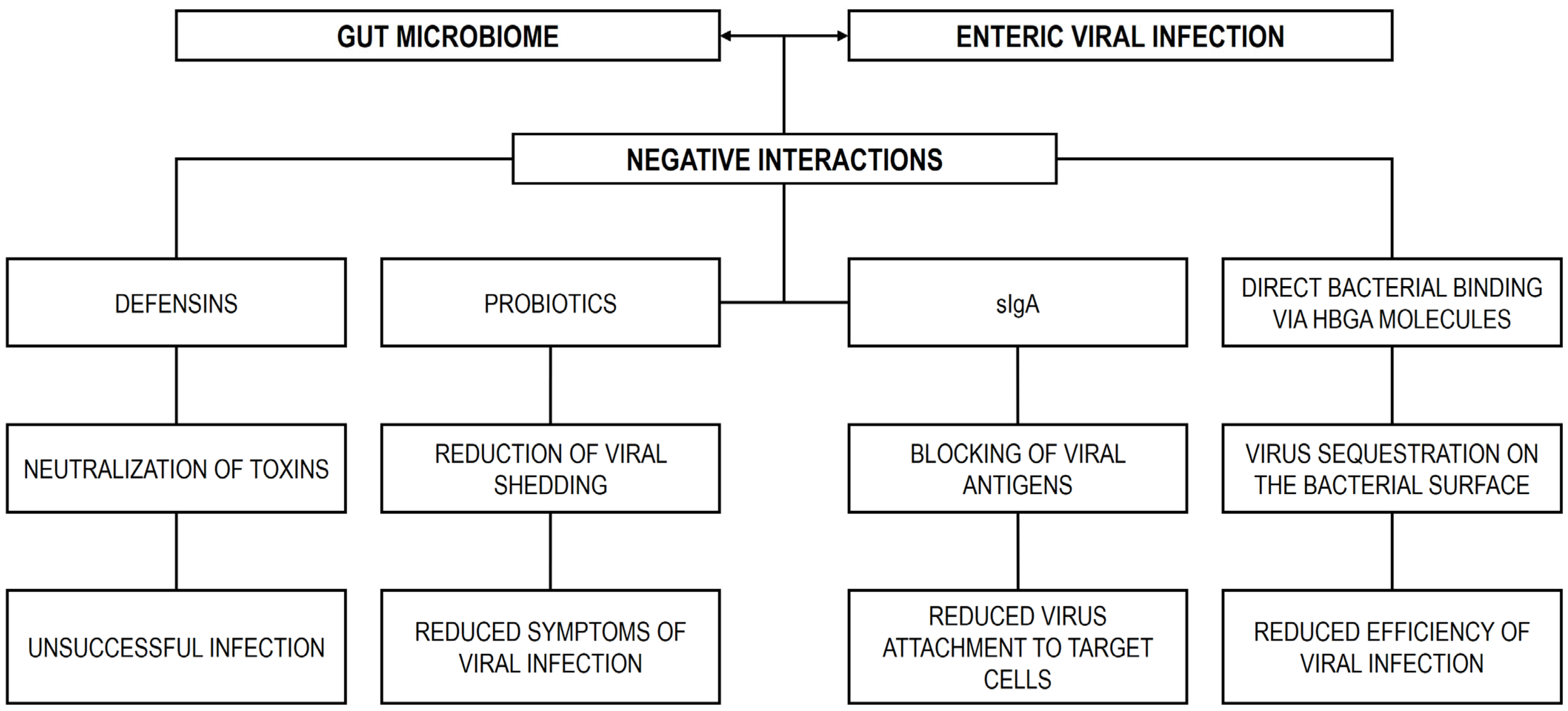 Microorganisms 13 02247 g002
