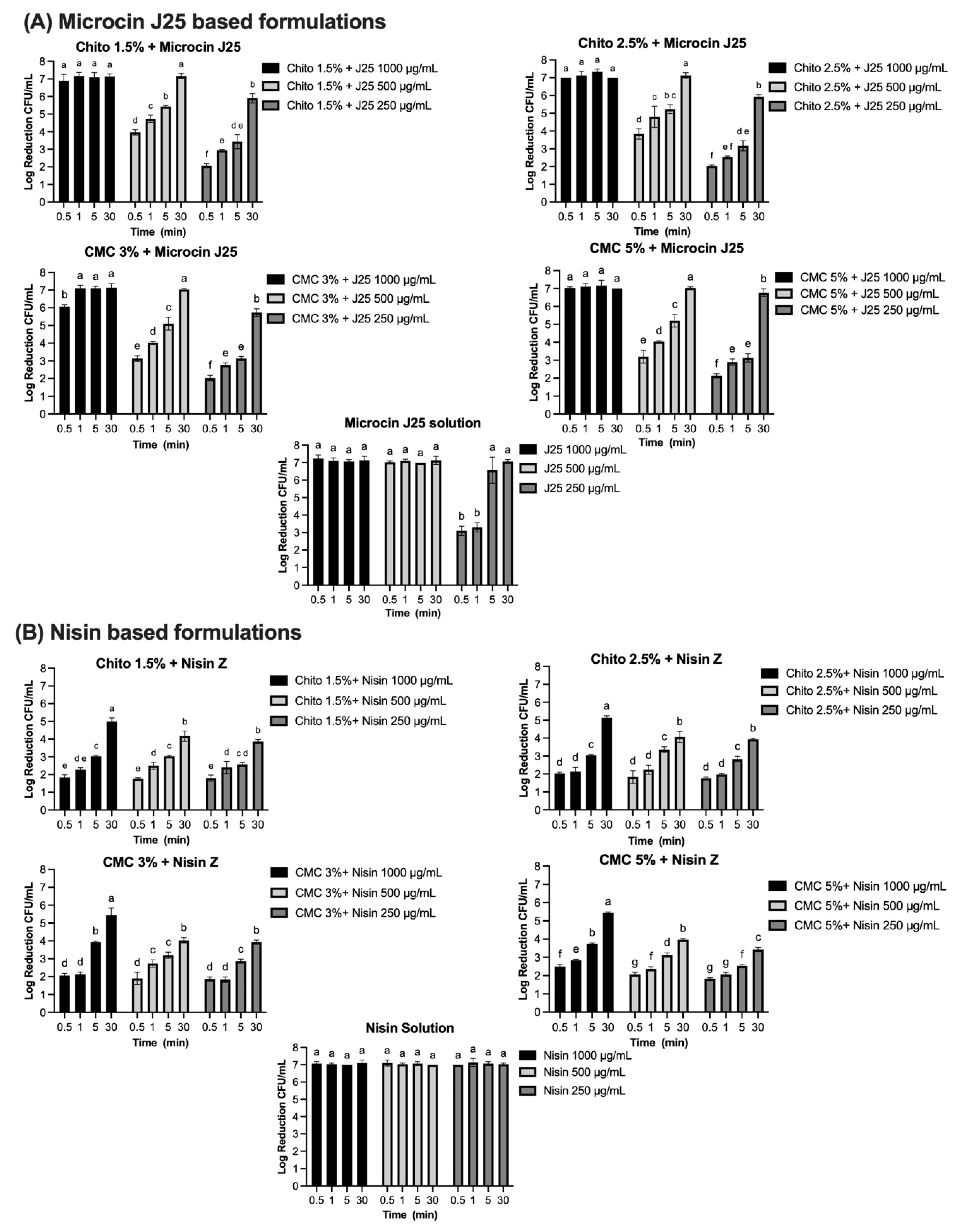 Microorganisms 13 02249 g007a Microorganisms 13 02249 g007a