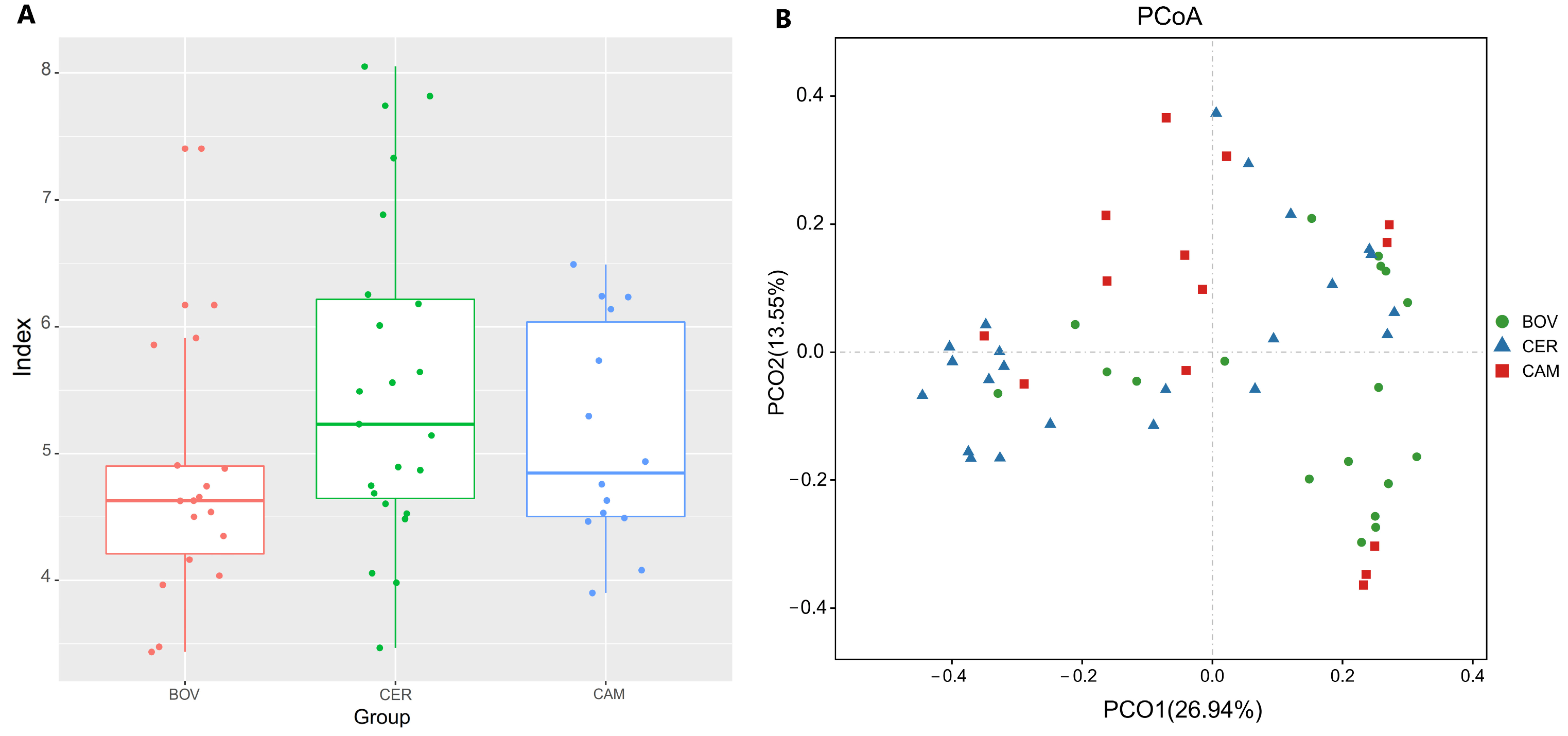 Microorganisms 13 02250 g002