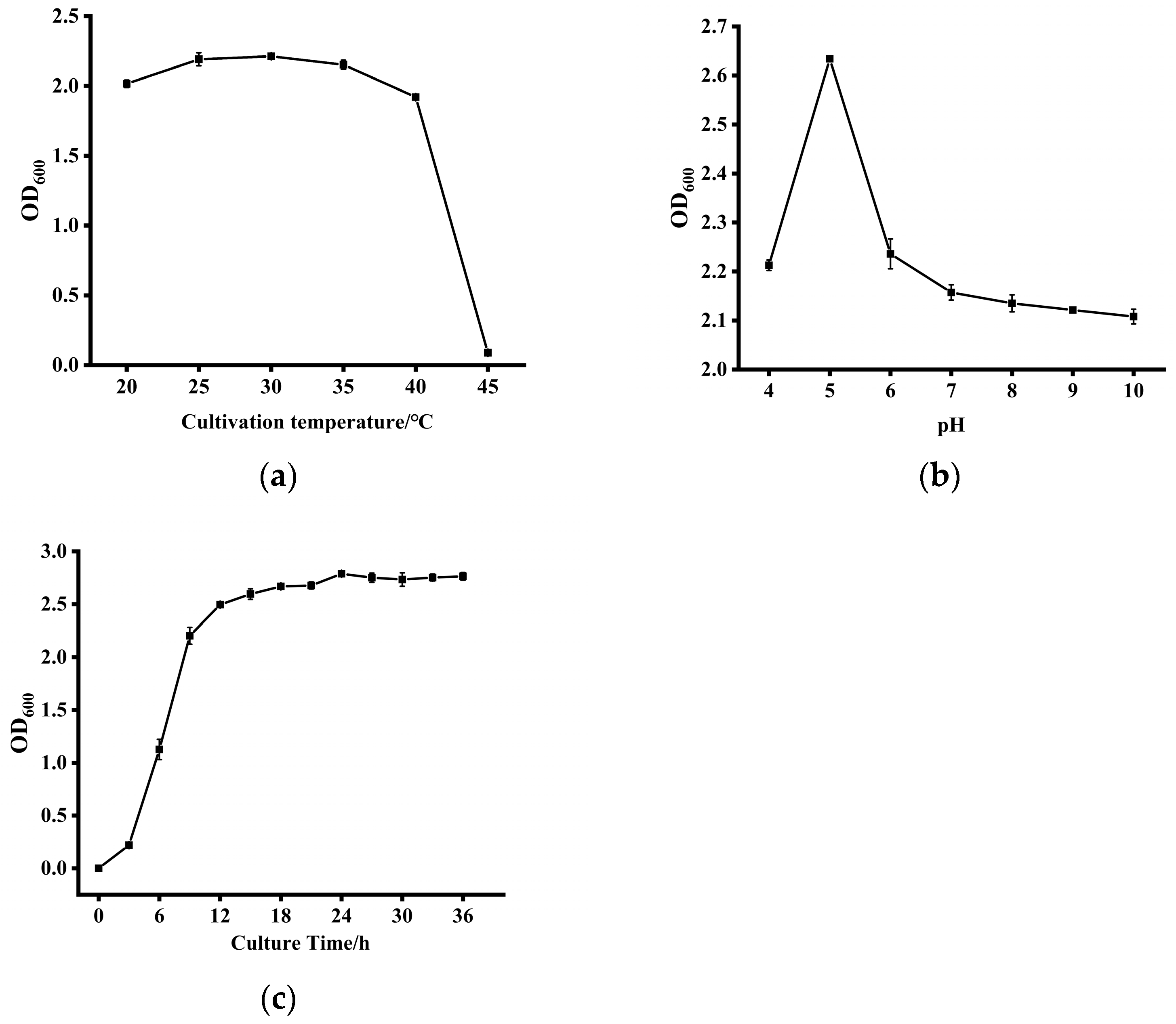 Microorganisms 13 02251 g004